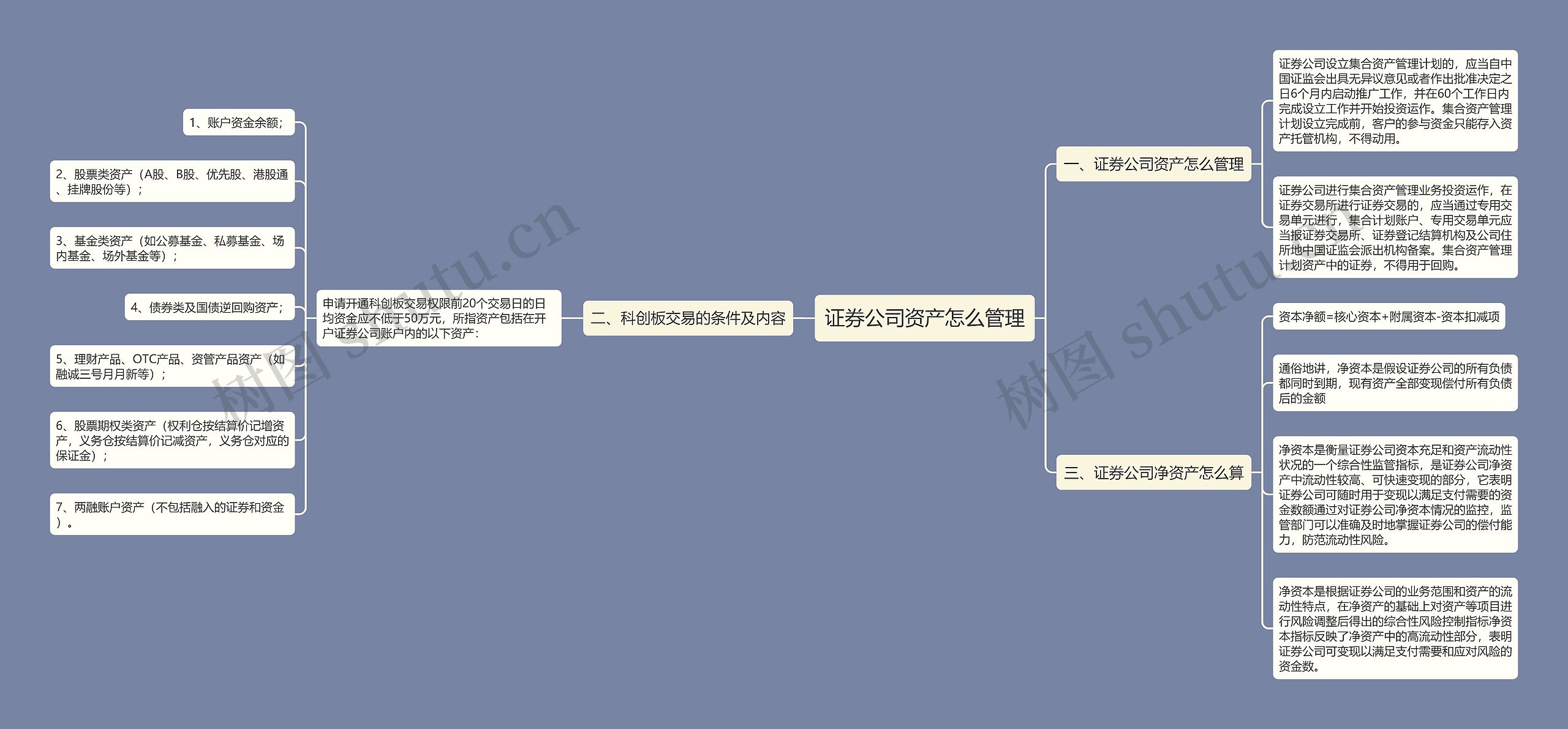 证券公司资产怎么管理