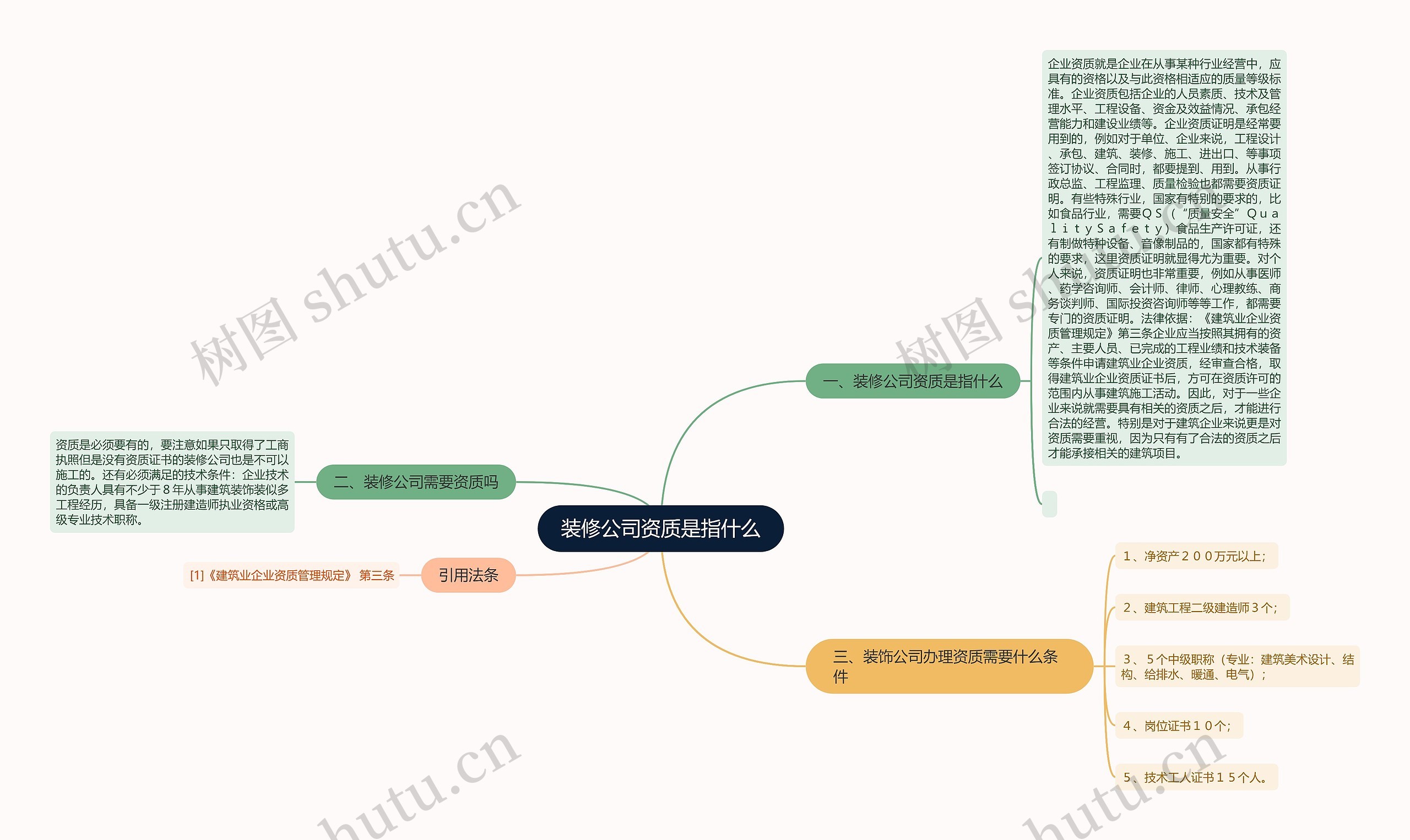 装修公司资质是指什么