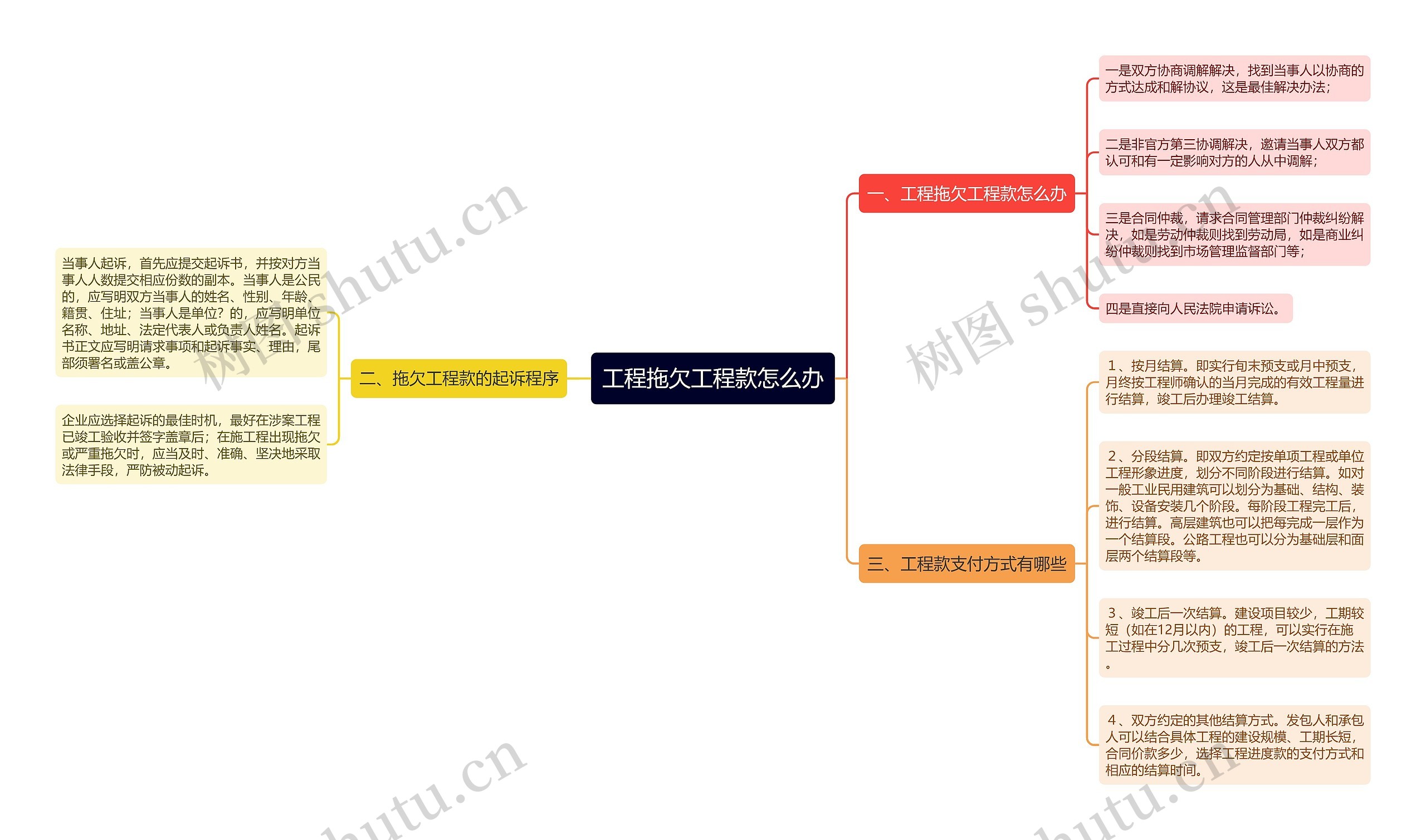 工程拖欠工程款怎么办