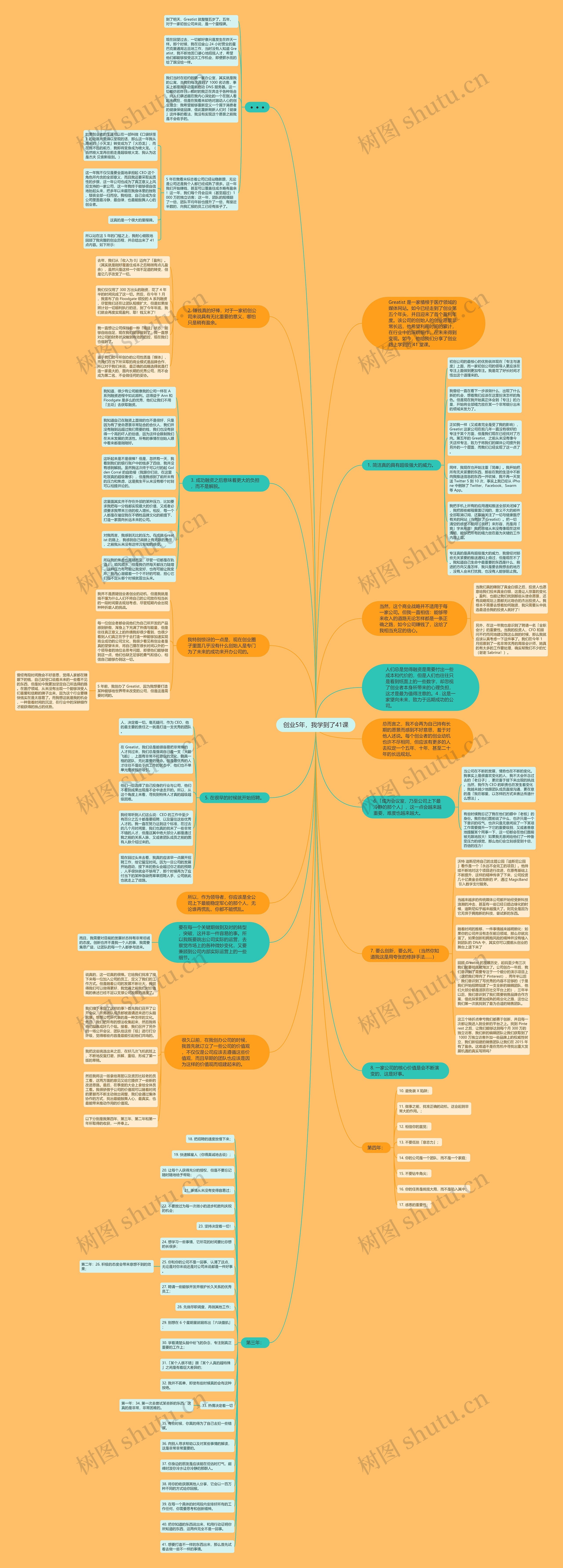 创业5年，我学到了41课思维导图