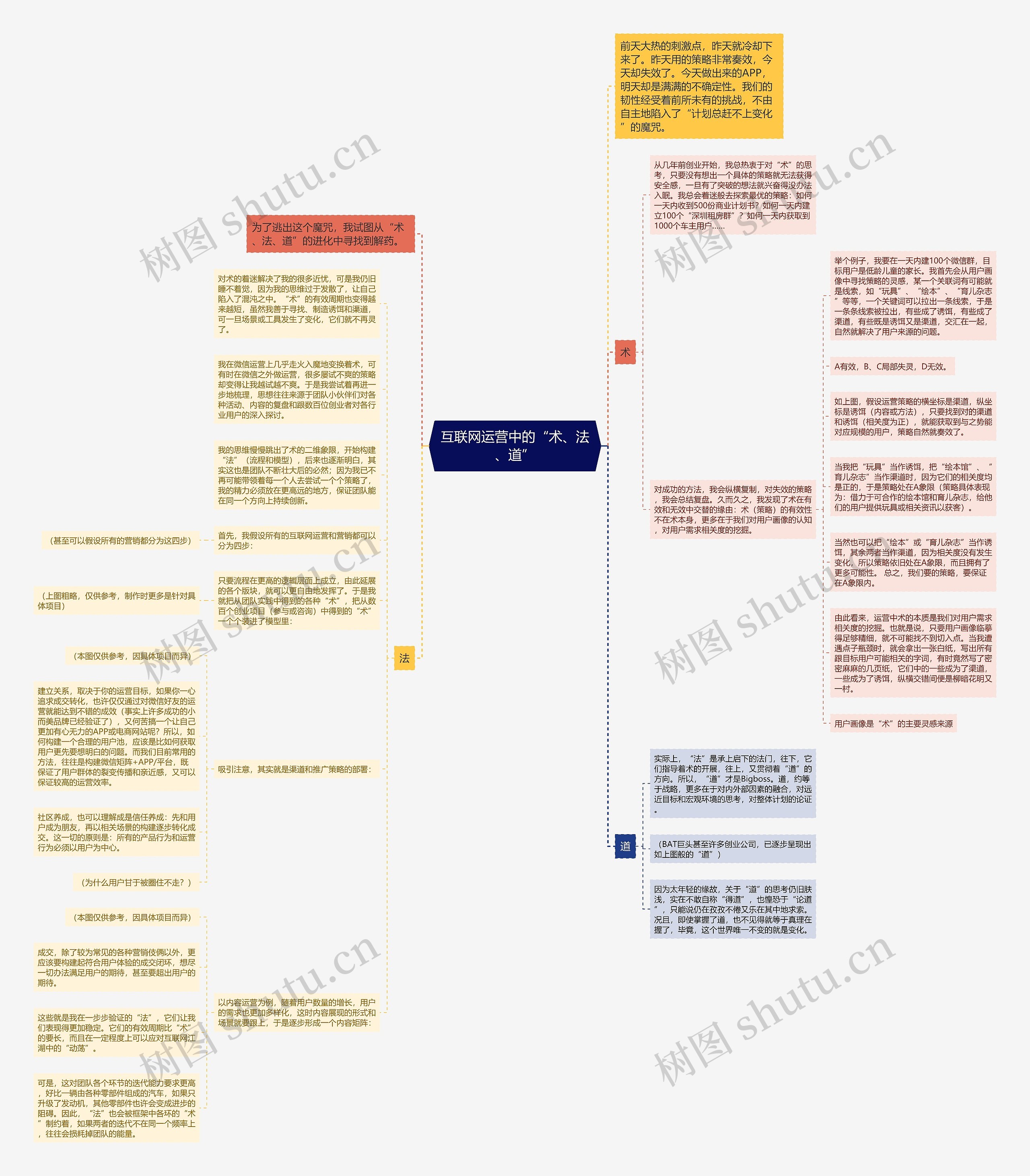 互联网运营中的“术、法、道”思维导图
