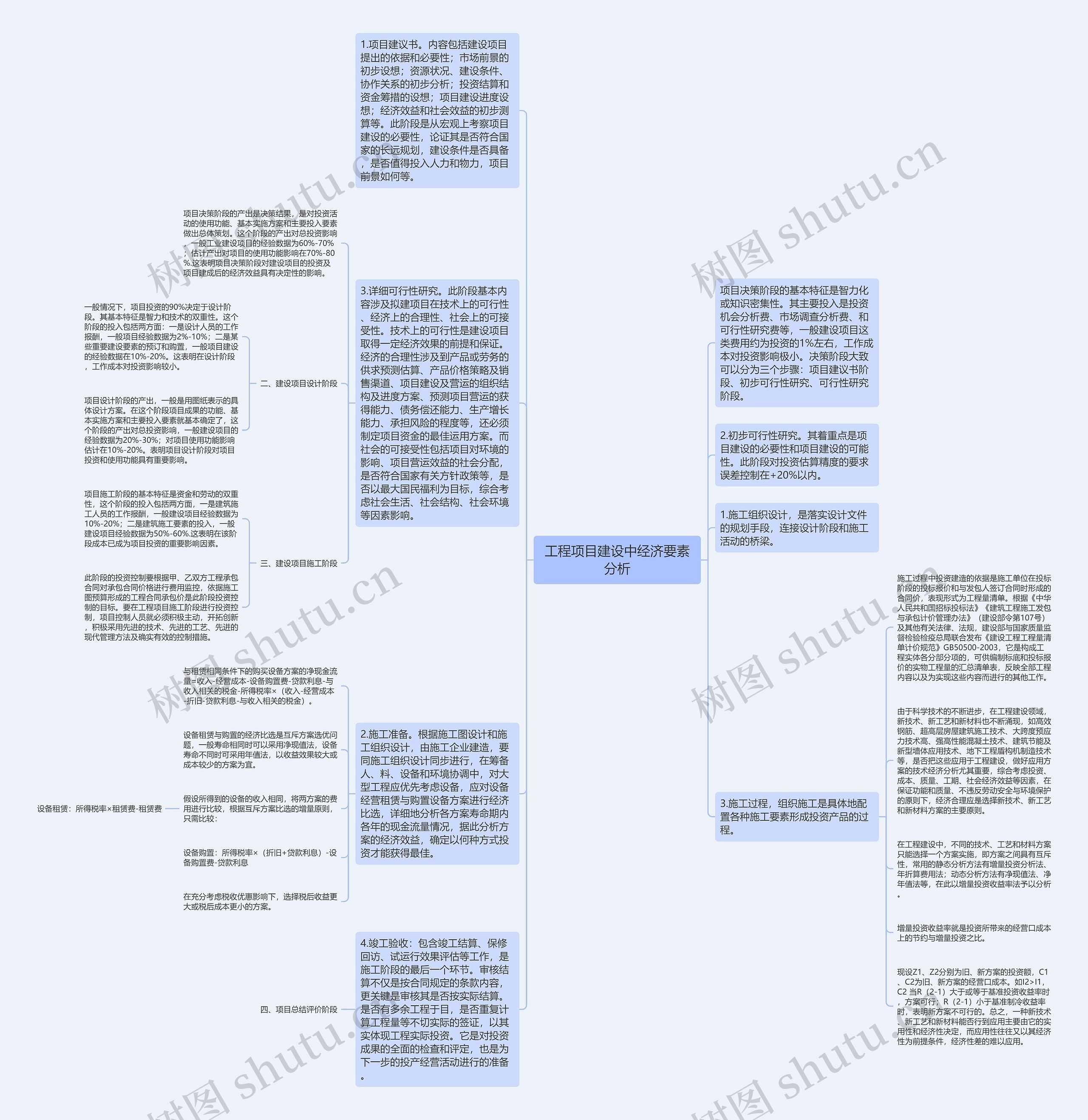 工程项目建设中经济要素分析思维导图