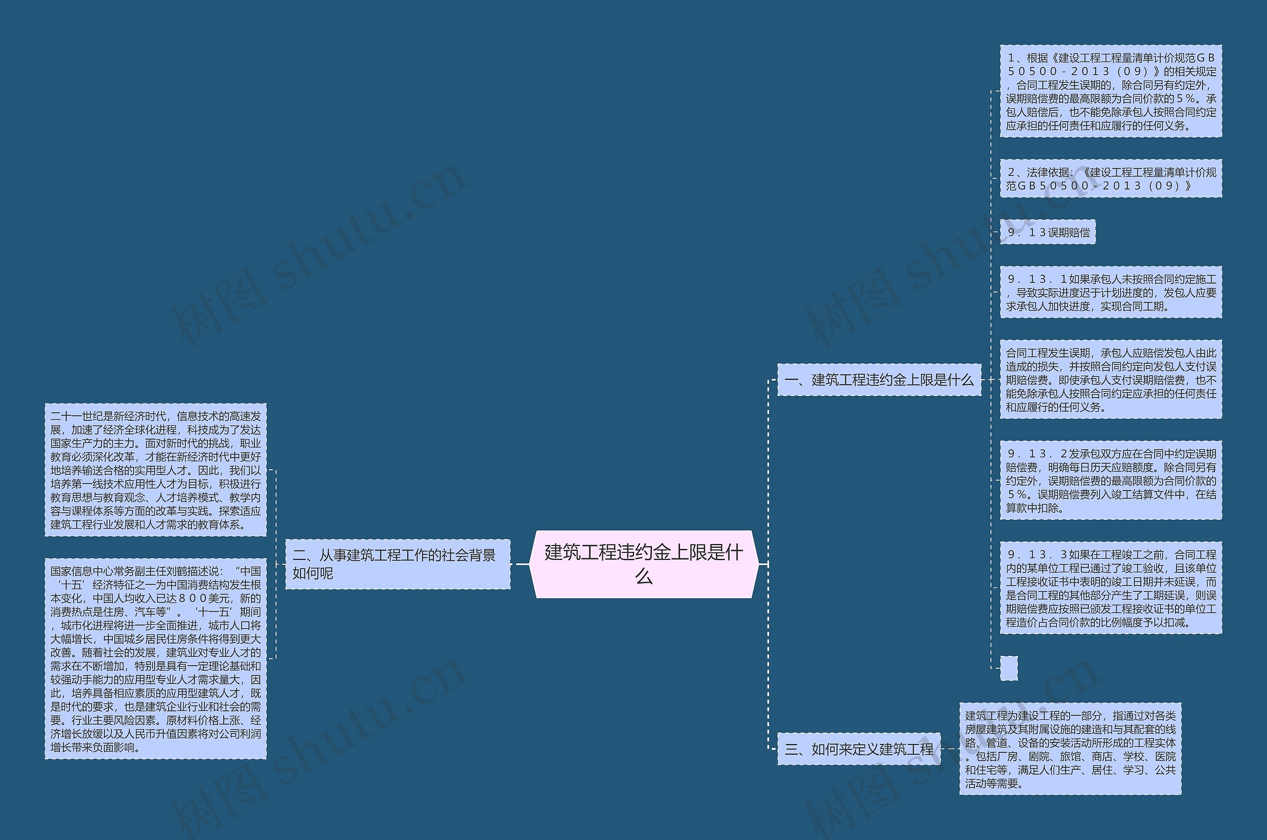 建筑工程违约金上限是什么 建筑工程违约金上限是什么