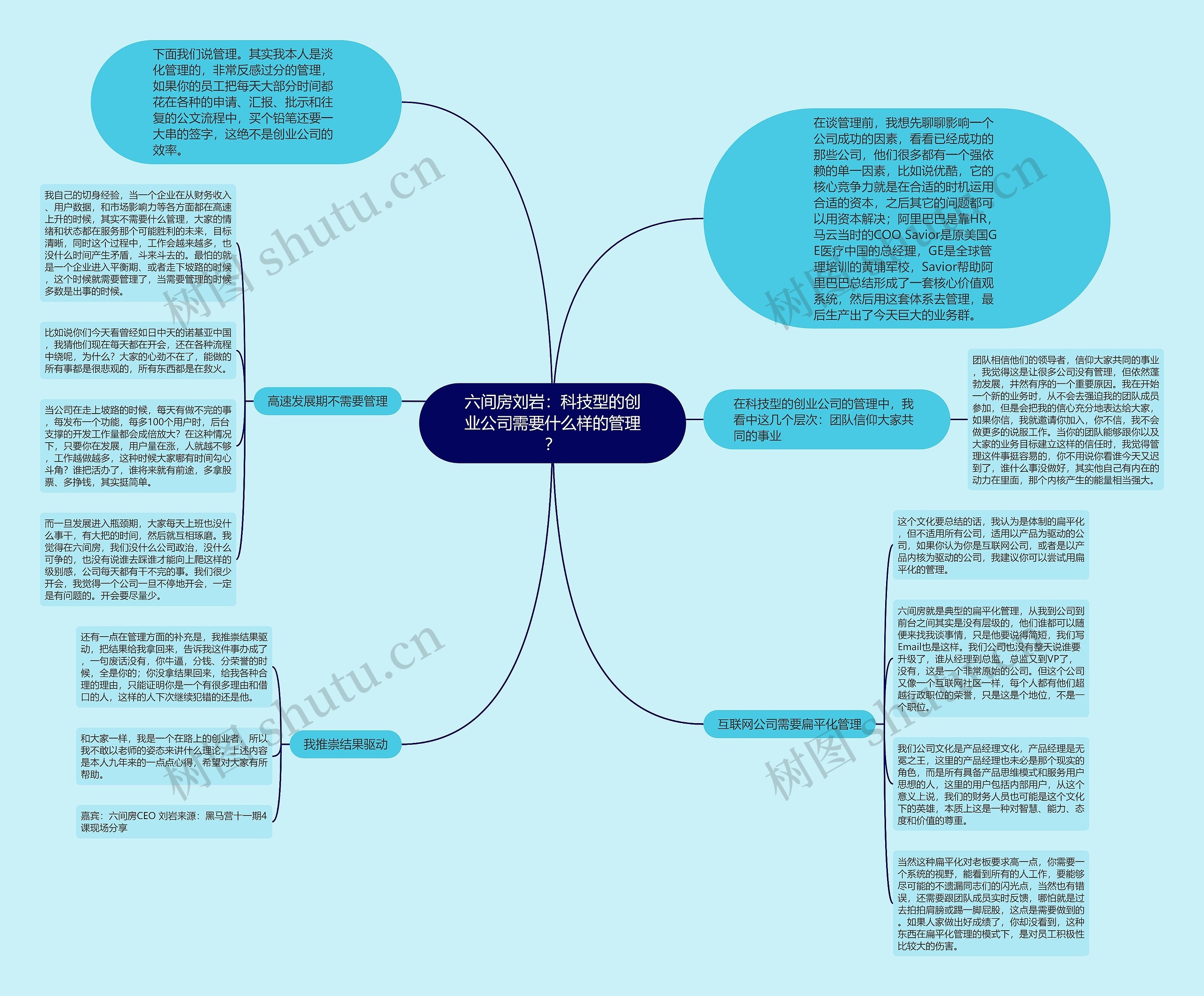 六间房刘岩：科技型的创业公司需要什么样的管理？思维导图