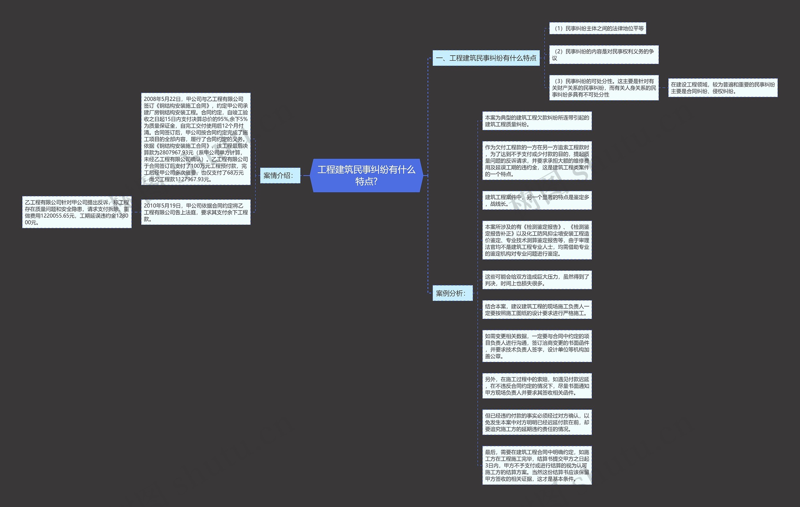 工程建筑民事纠纷有什么特点?思维导图