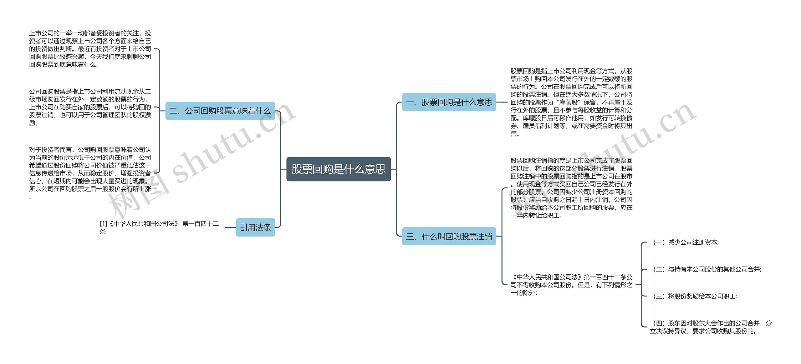 股票回购是什么意思