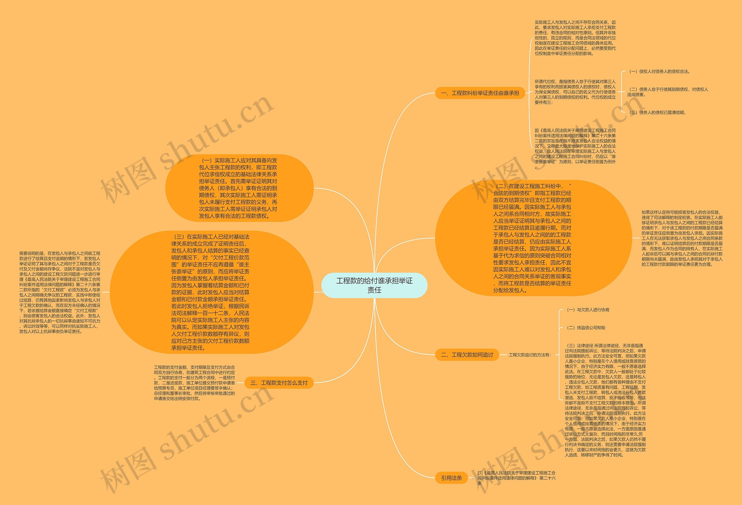 工程款的给付谁承担举证责任 工程款的给付谁承担举证责任