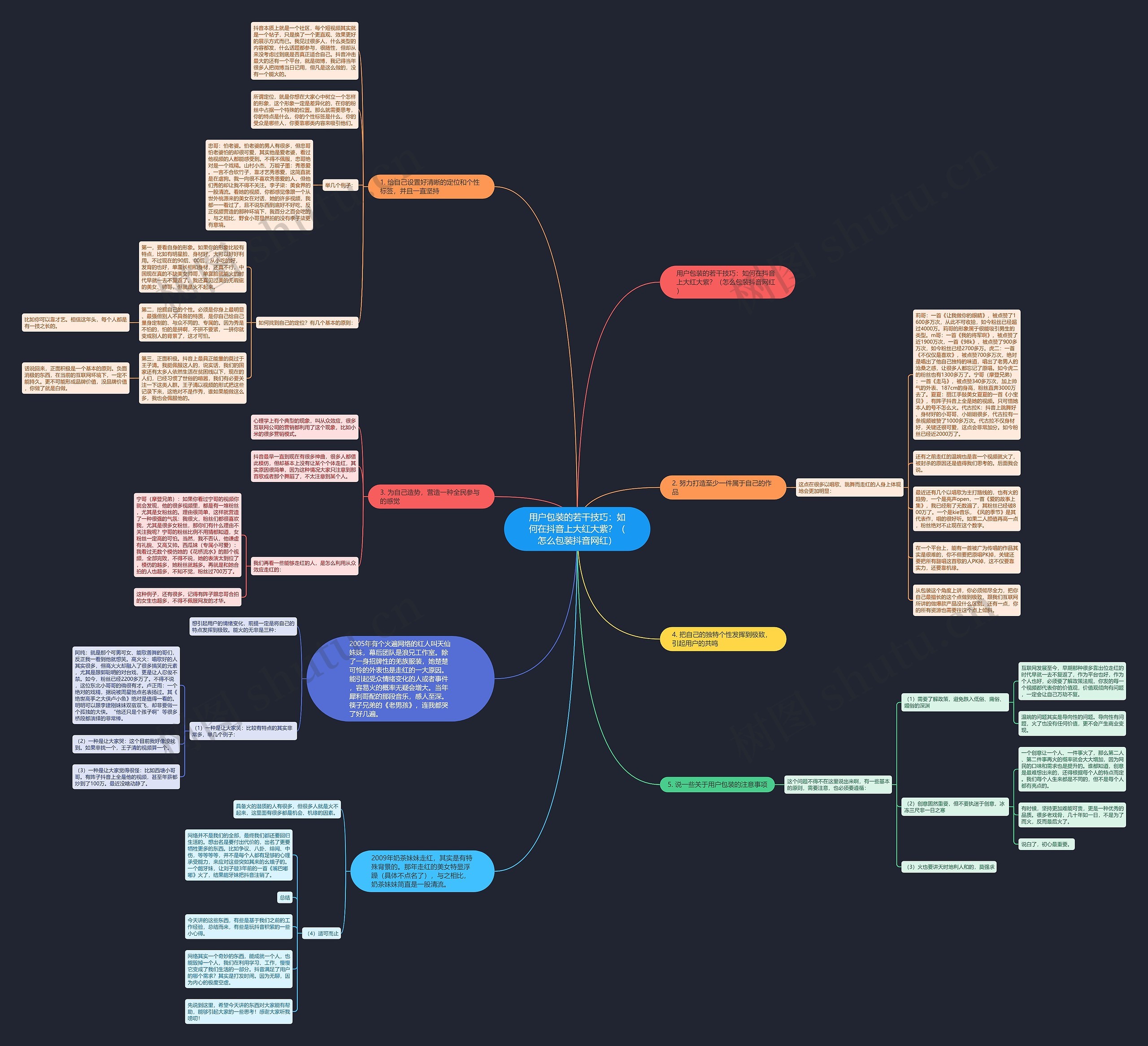 用户包装的若干技巧：如何在抖音上大红大紫？（怎么包装抖音网红）思维导图