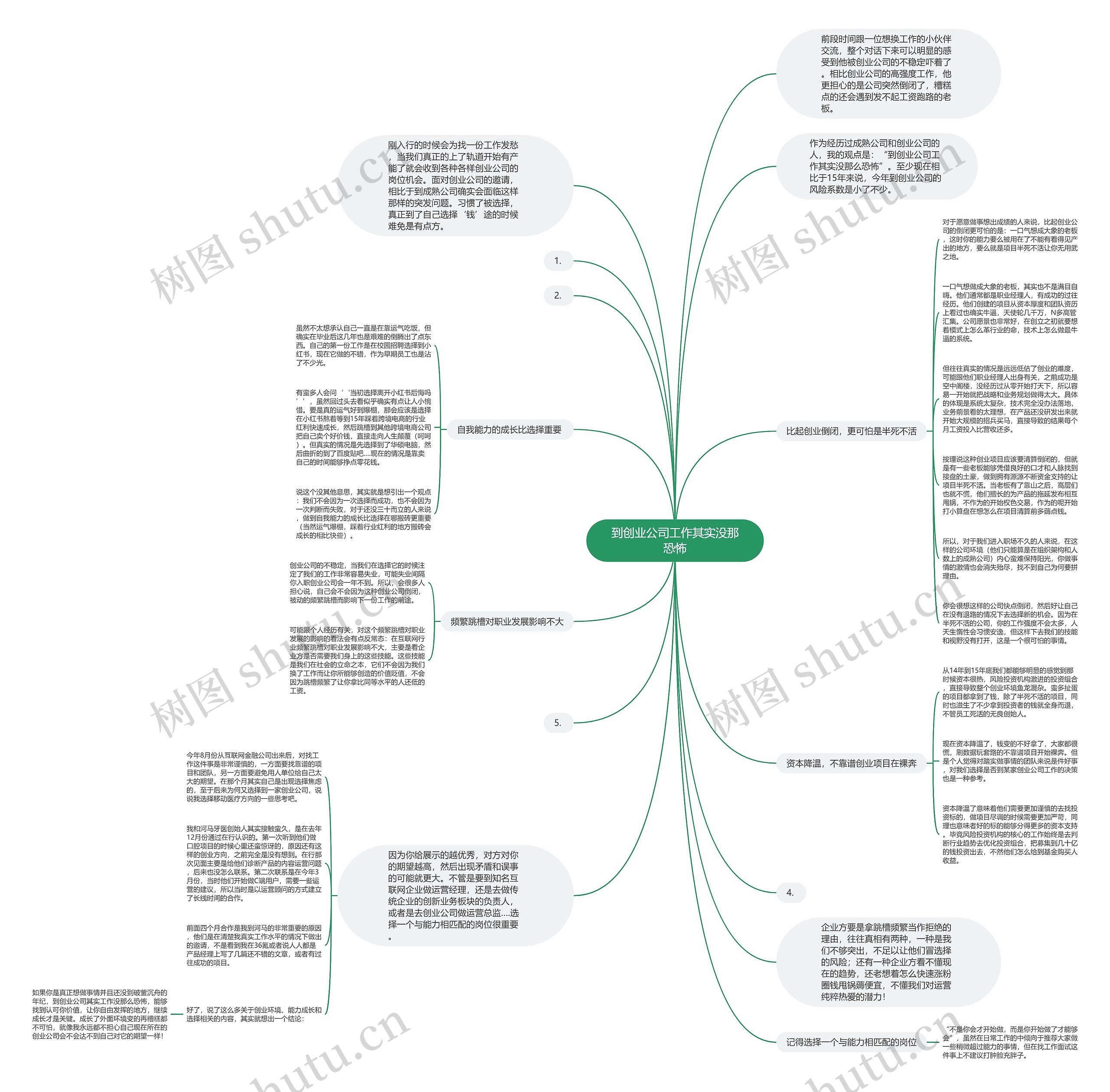 到创业公司工作其实没那恐怖思维导图