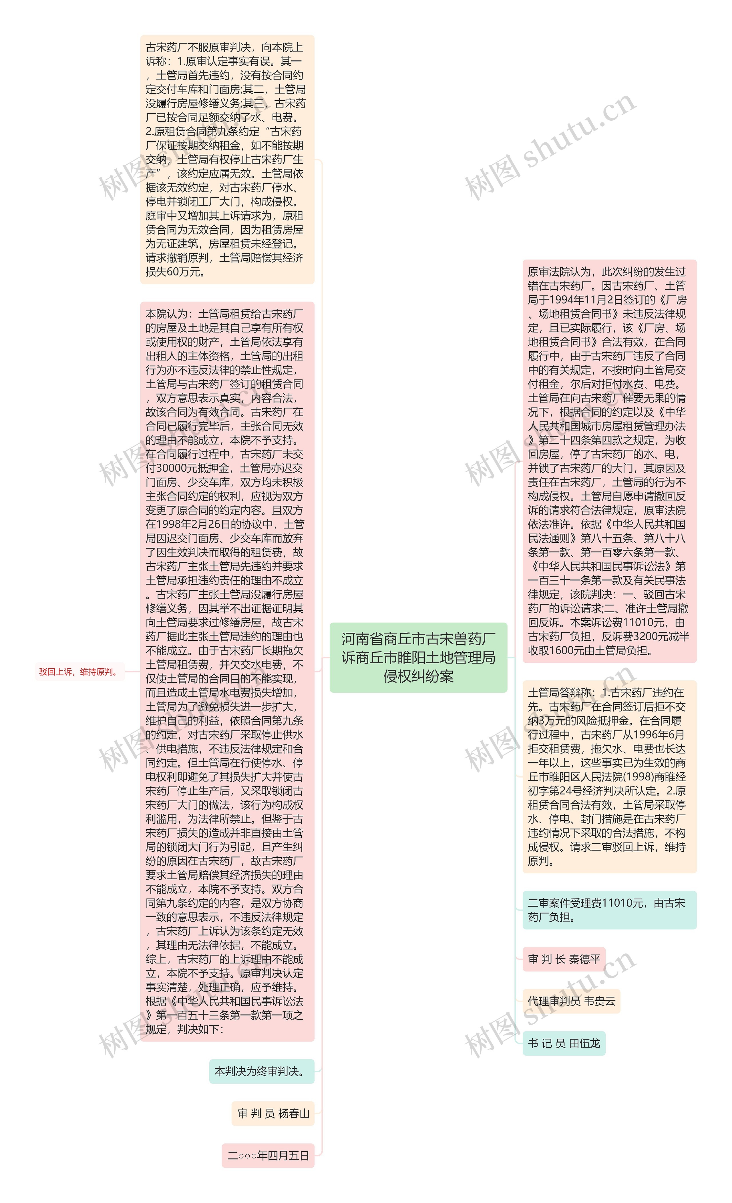 河南省商丘市古宋兽药厂诉商丘市睢阳土地管理局侵权纠纷案