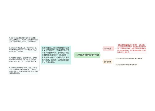 工程款进度的支付方式