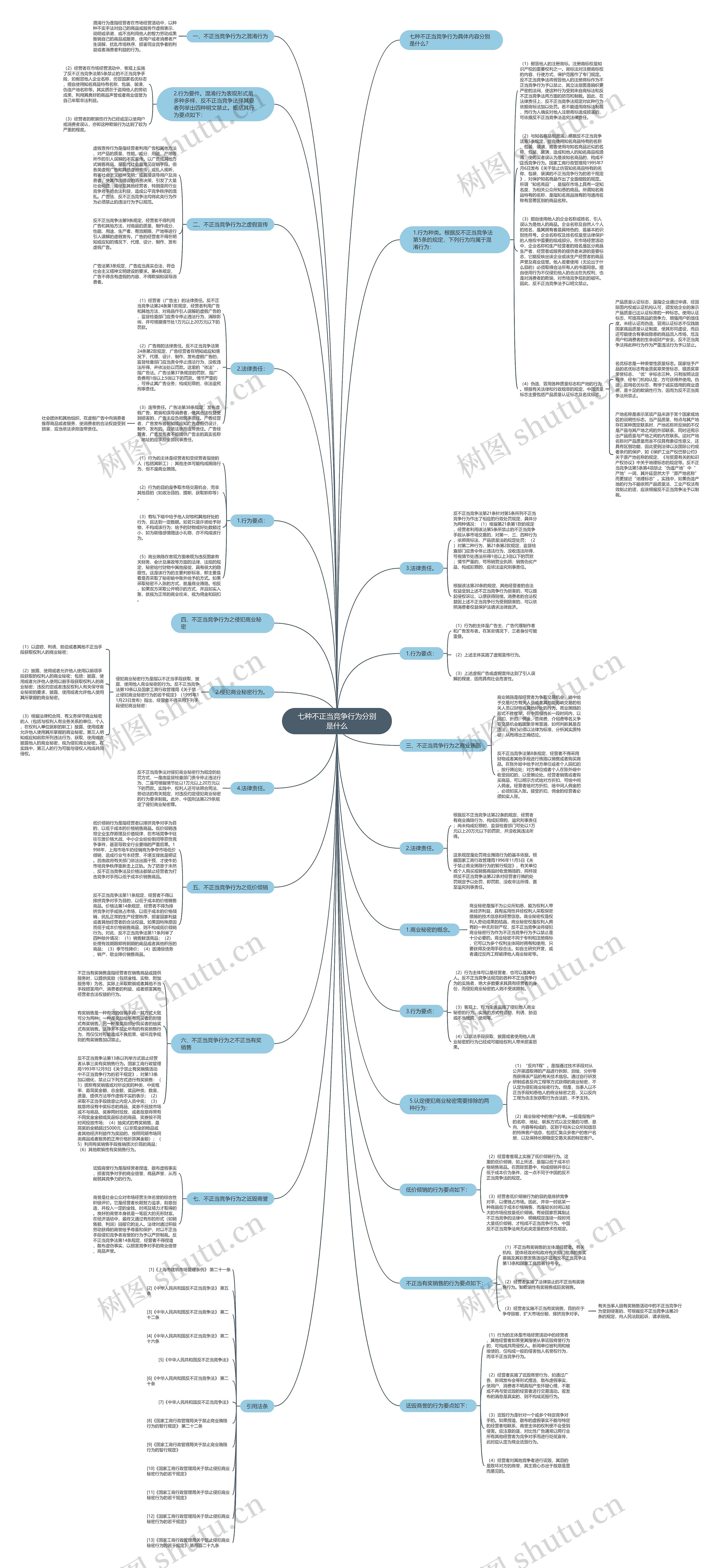 七种不正当竞争行为分别是什么 七种不正当竞争行为分别是什么