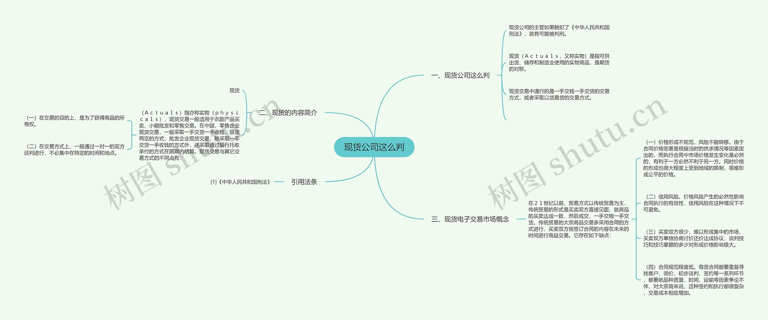 现货公司这么判思维导图