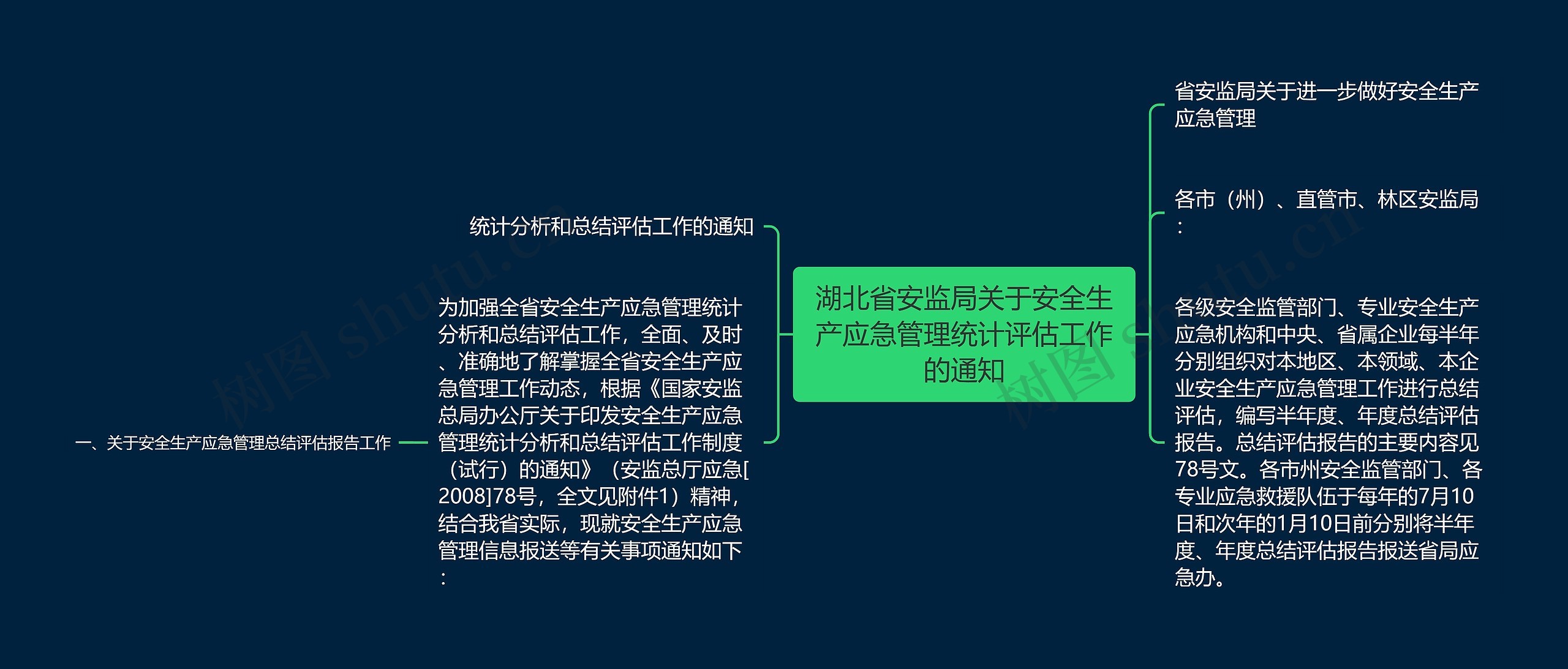 湖北省安监局关于安全生产应急管理统计评估工作的通知