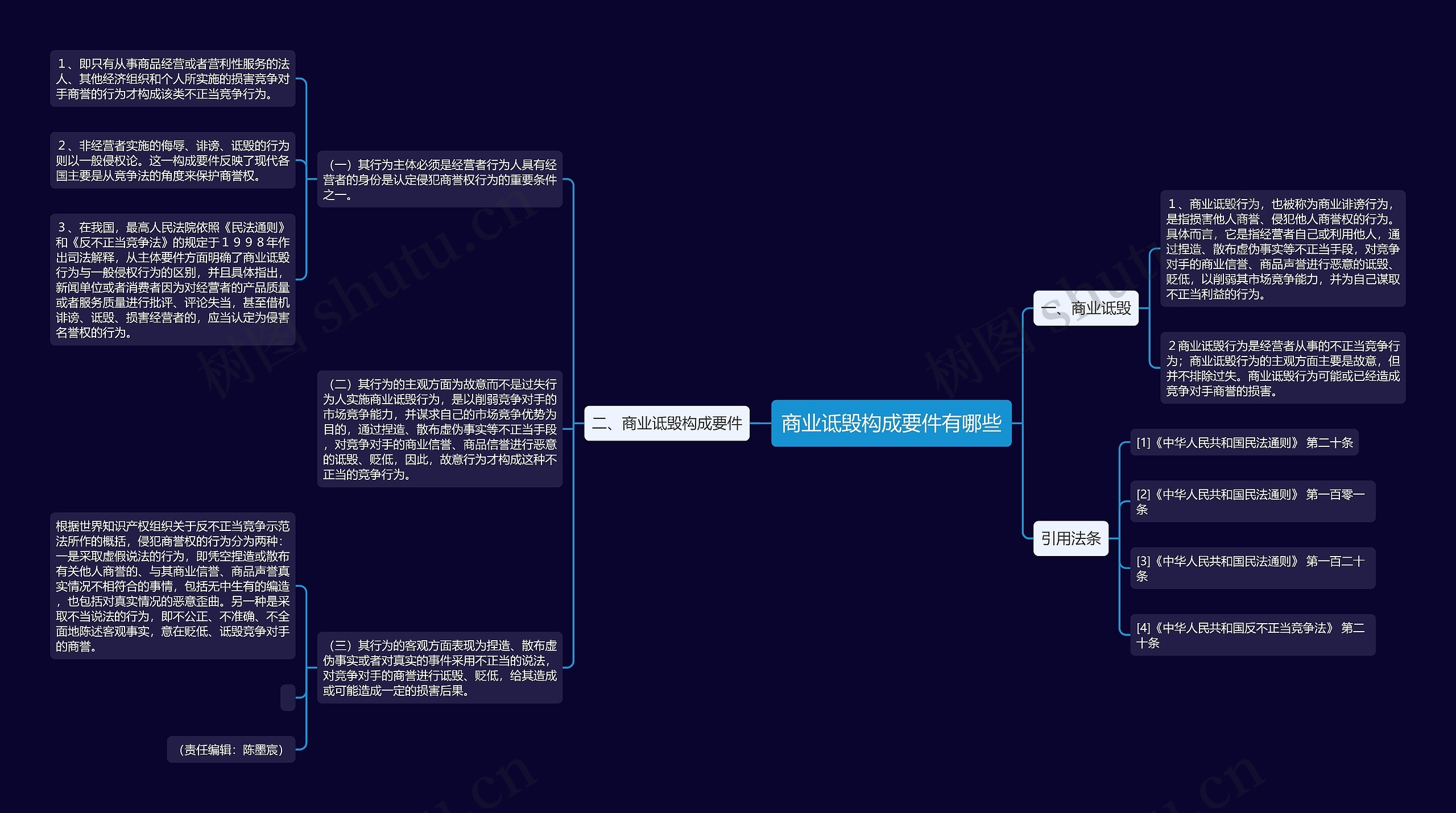 商业诋毁构成要件有哪些思维导图