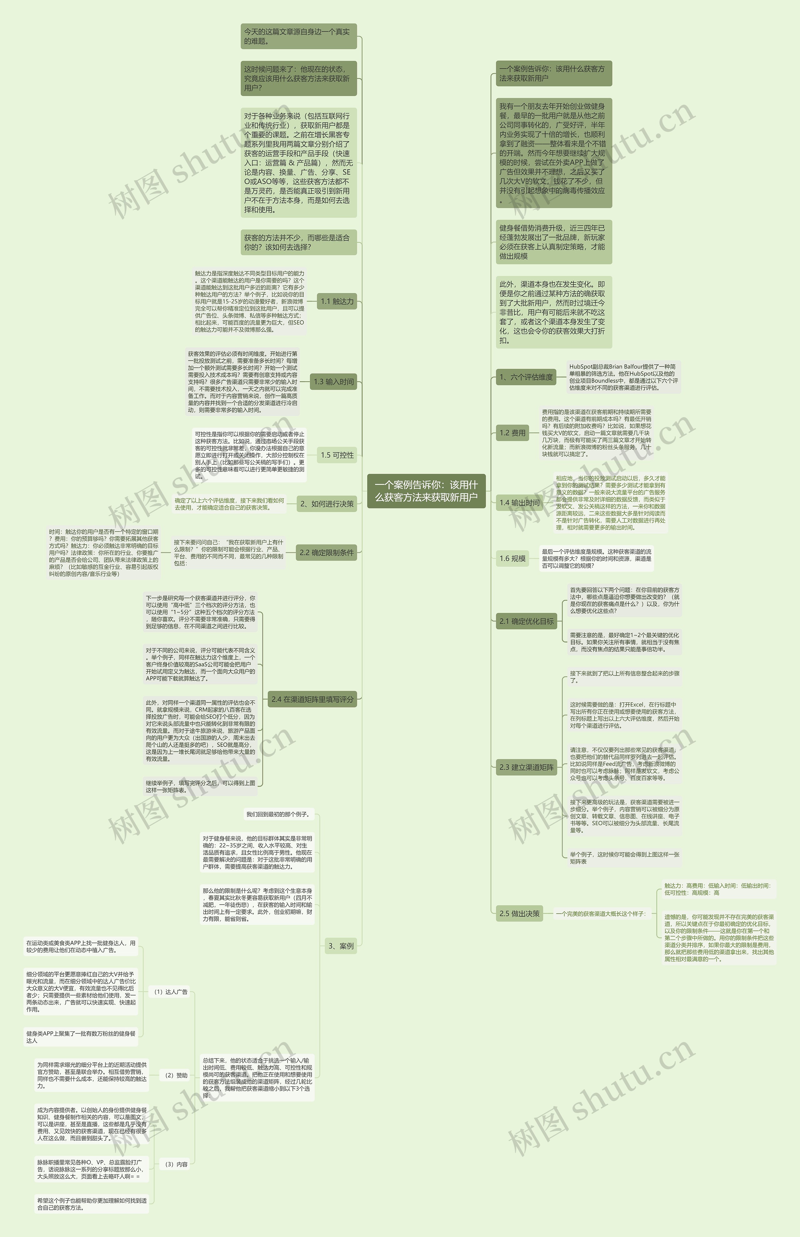 一个案例告诉你：该用什么获客方法来获取新用户思维导图