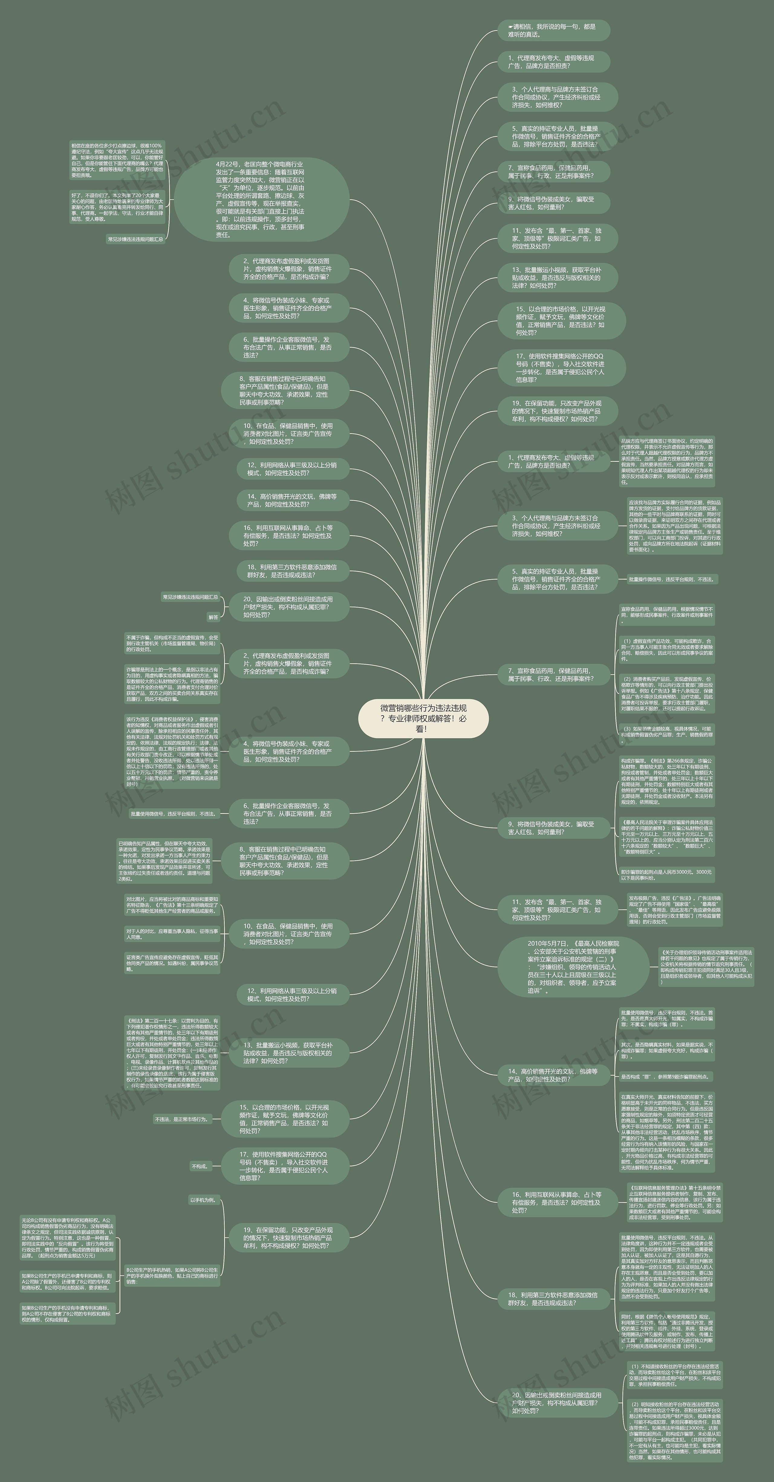 微营销哪些行为违法违规？专业律师权威解答！必看！思维导图