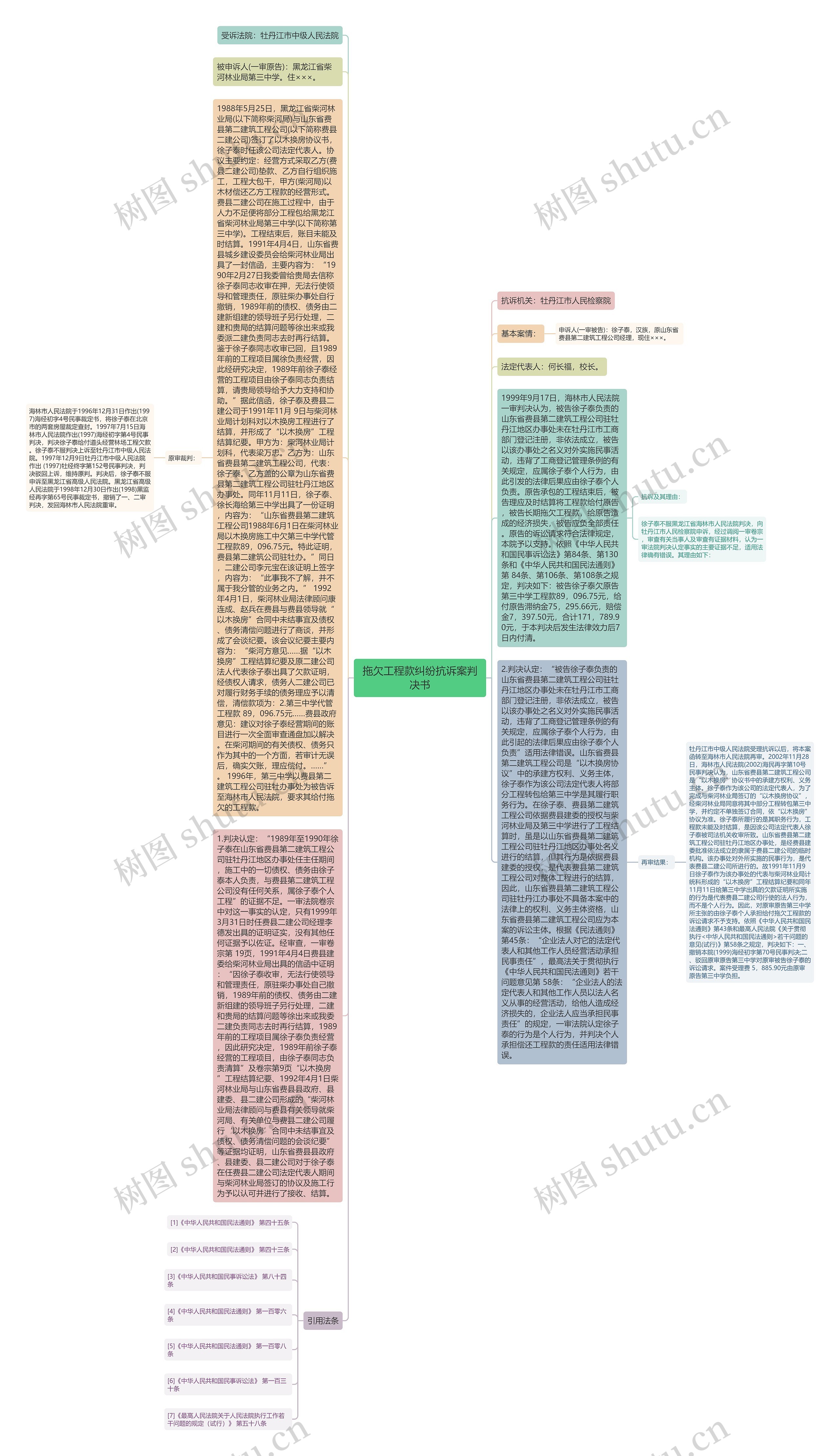 拖欠工程款纠纷抗诉案判决书思维导图