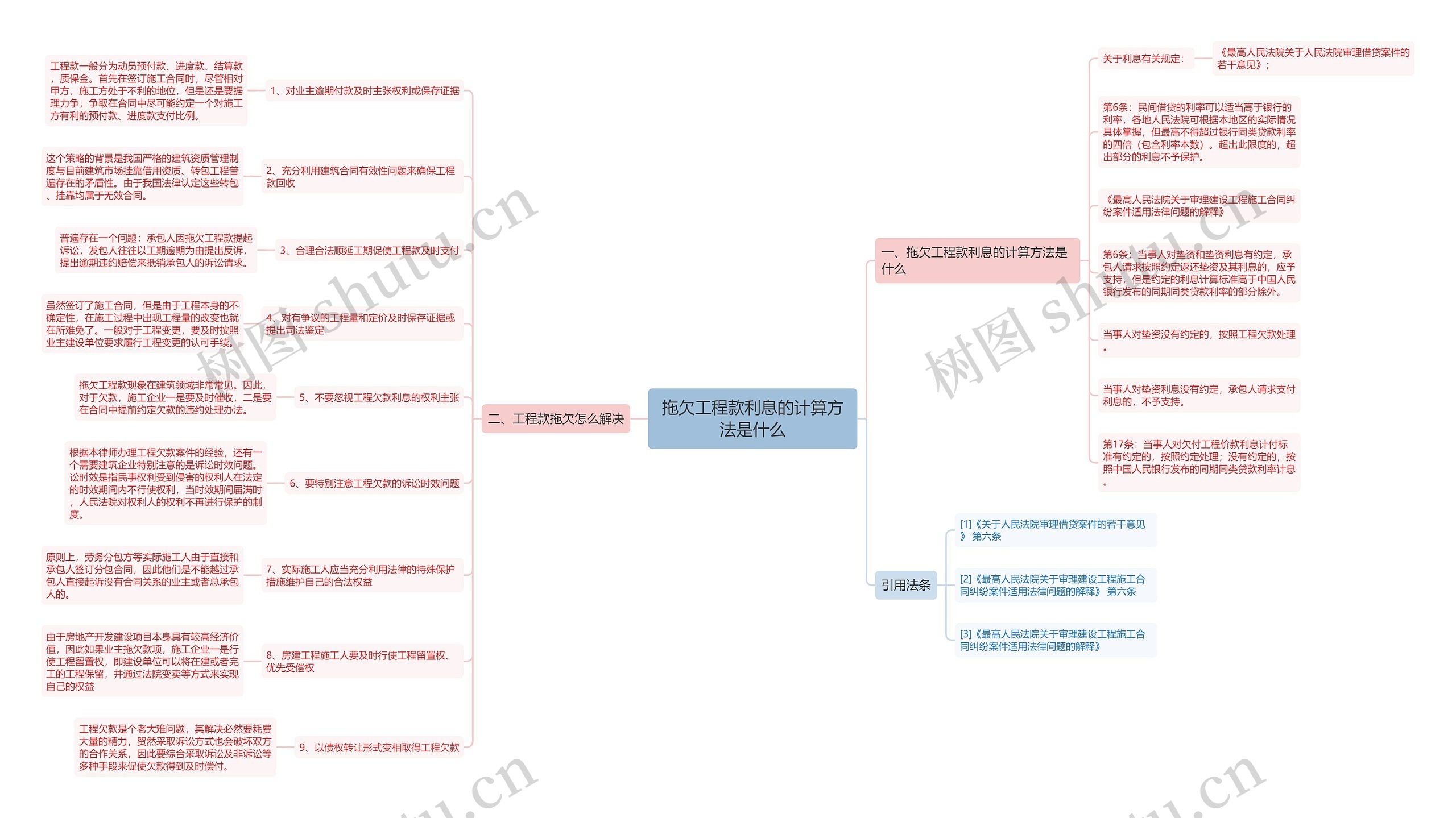 拖欠工程款利息的计算方法是什么思维导图