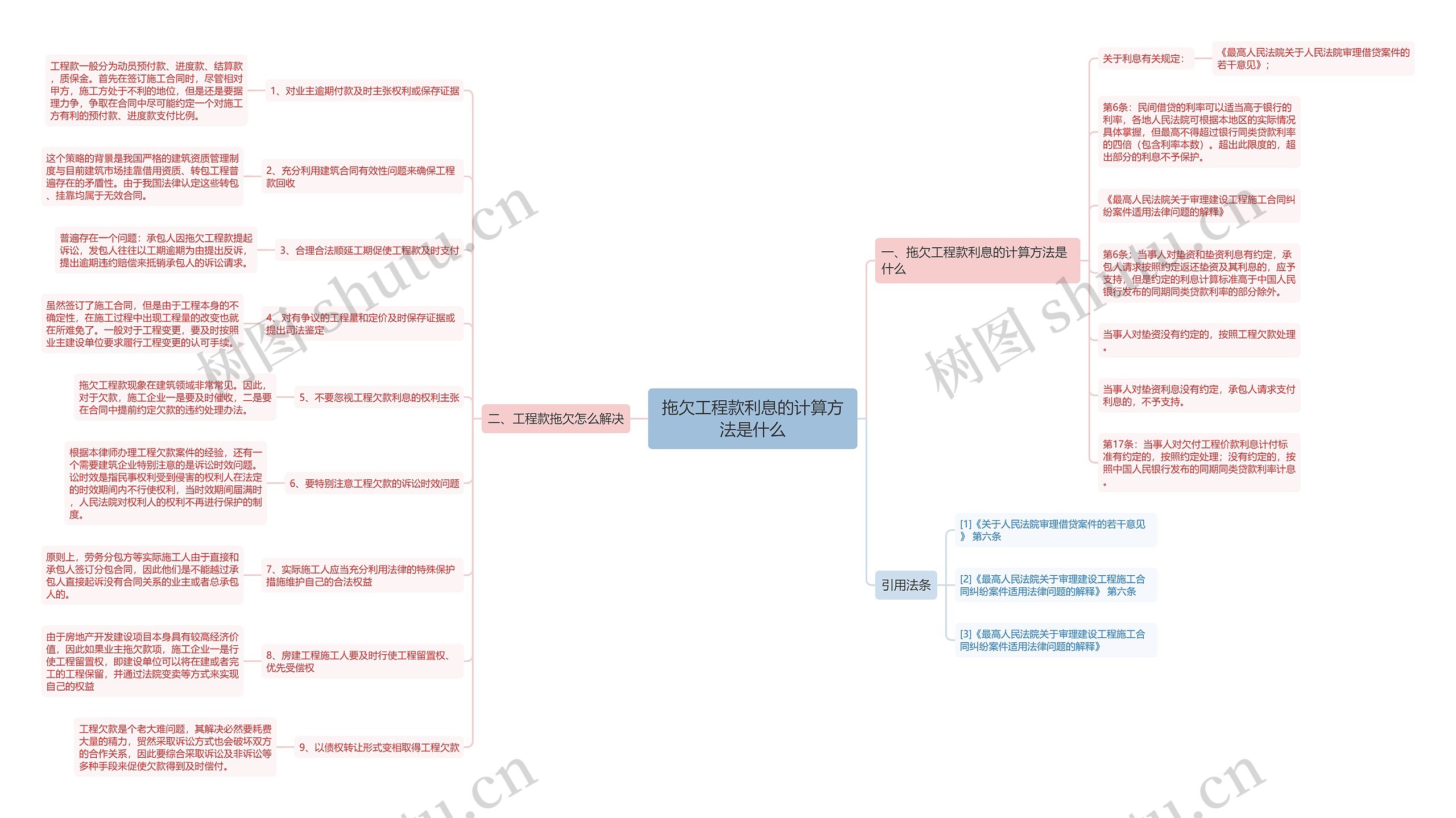 拖欠工程款利息的计算方法是什么 拖欠工程款利息的计算方法是什么