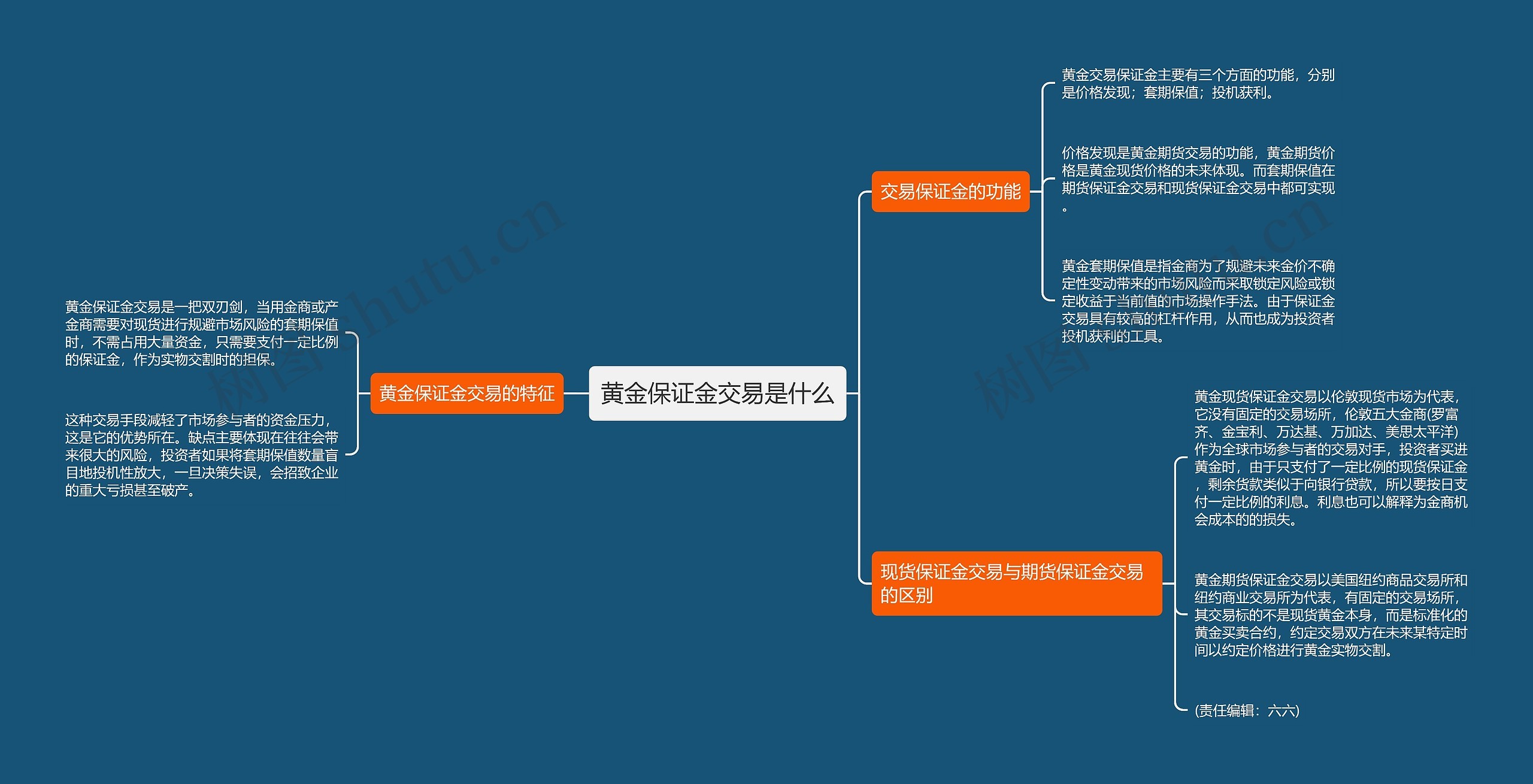 黄金保证金交易是什么思维导图