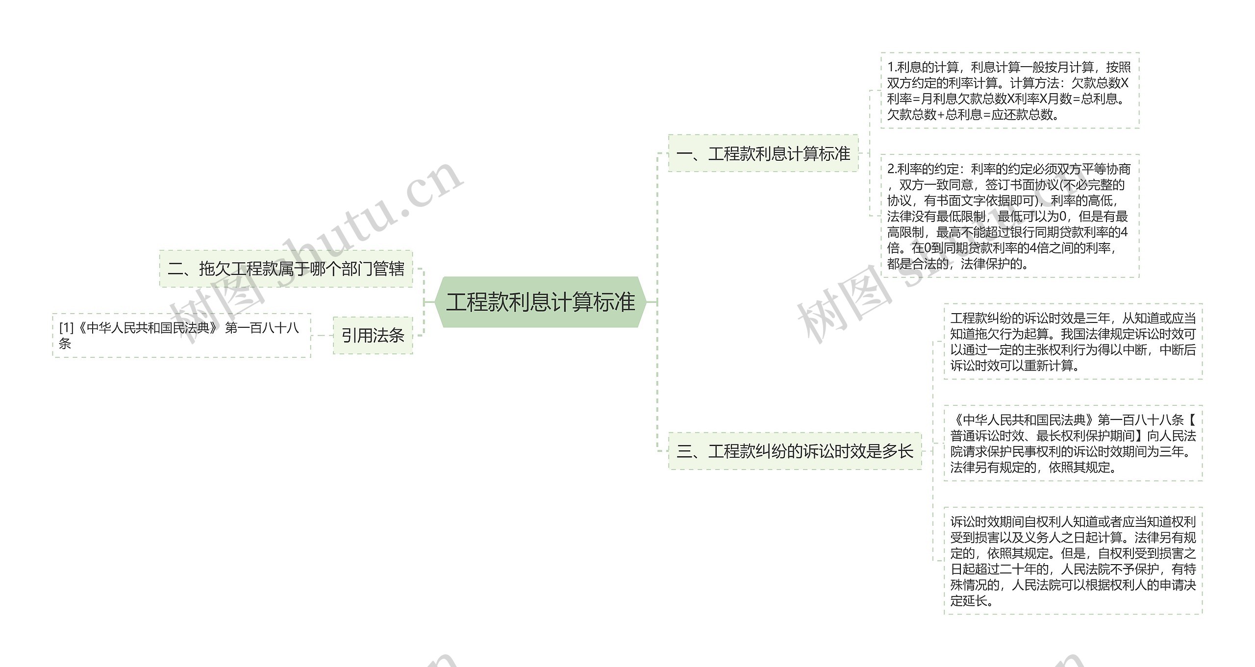 工程款利息计算标准