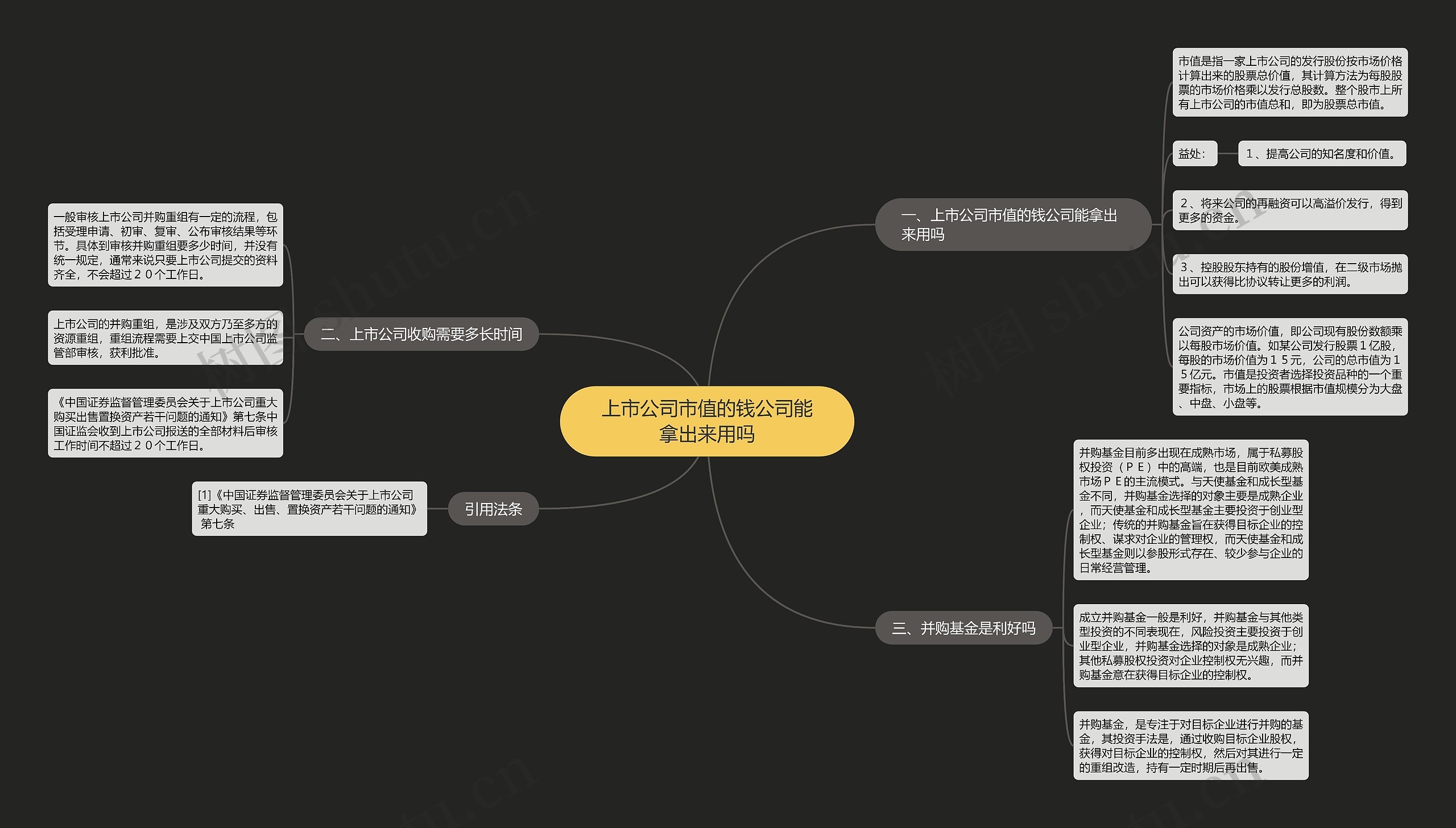 上市公司市值的钱公司能拿出来用吗思维导图