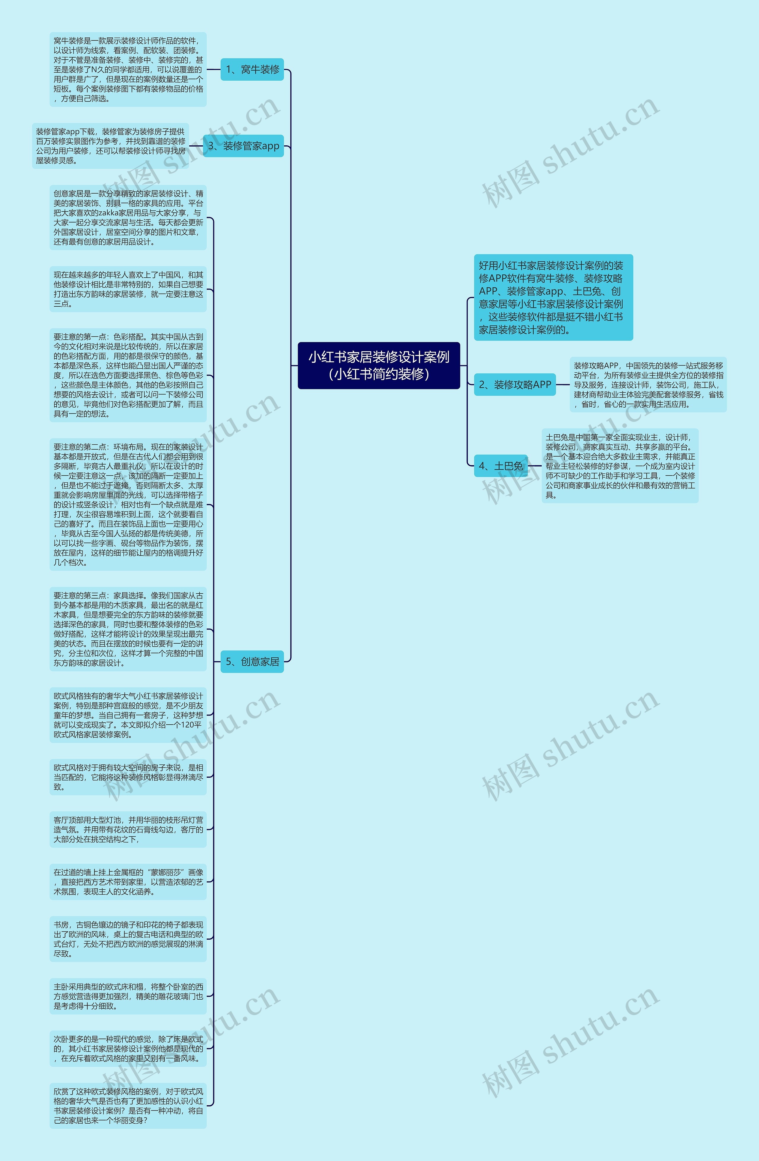 小红书家居装修设计案例（小红书简约装修）思维导图