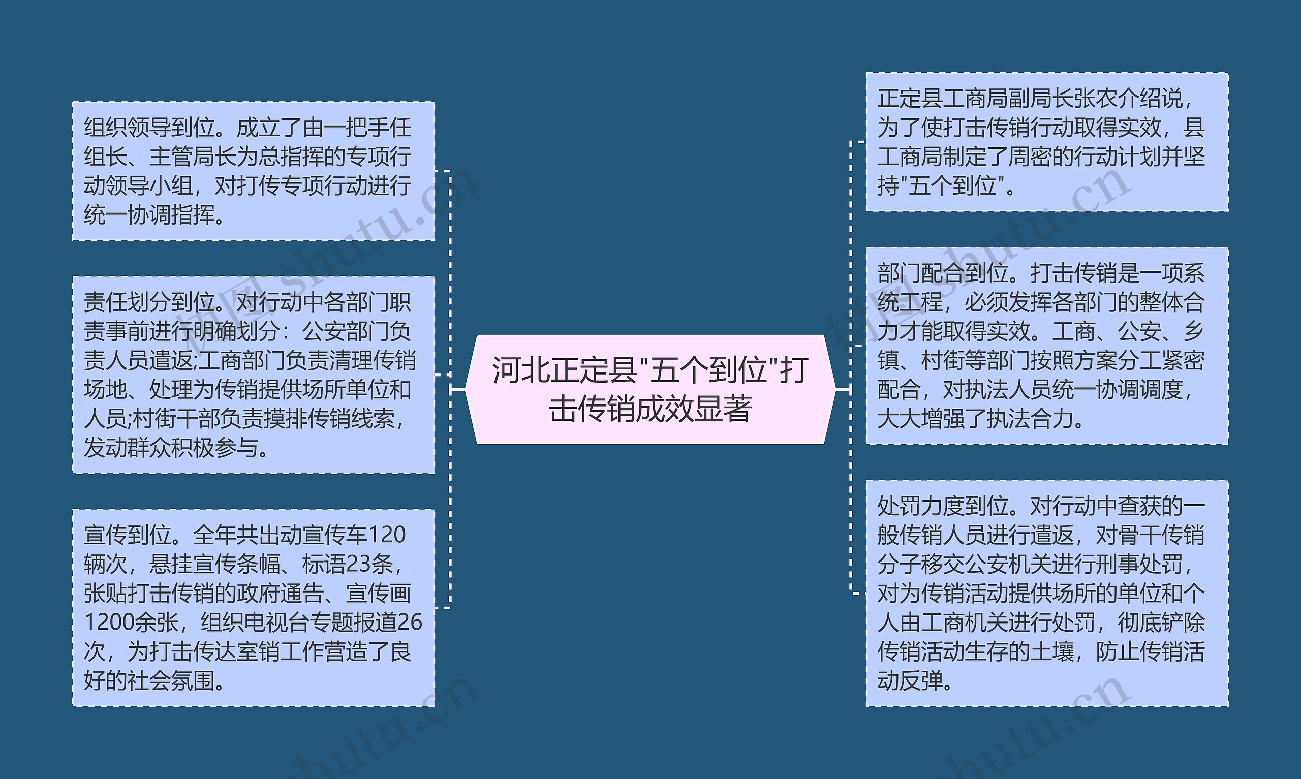 河北正定县"五个到位"打击传销成效显著