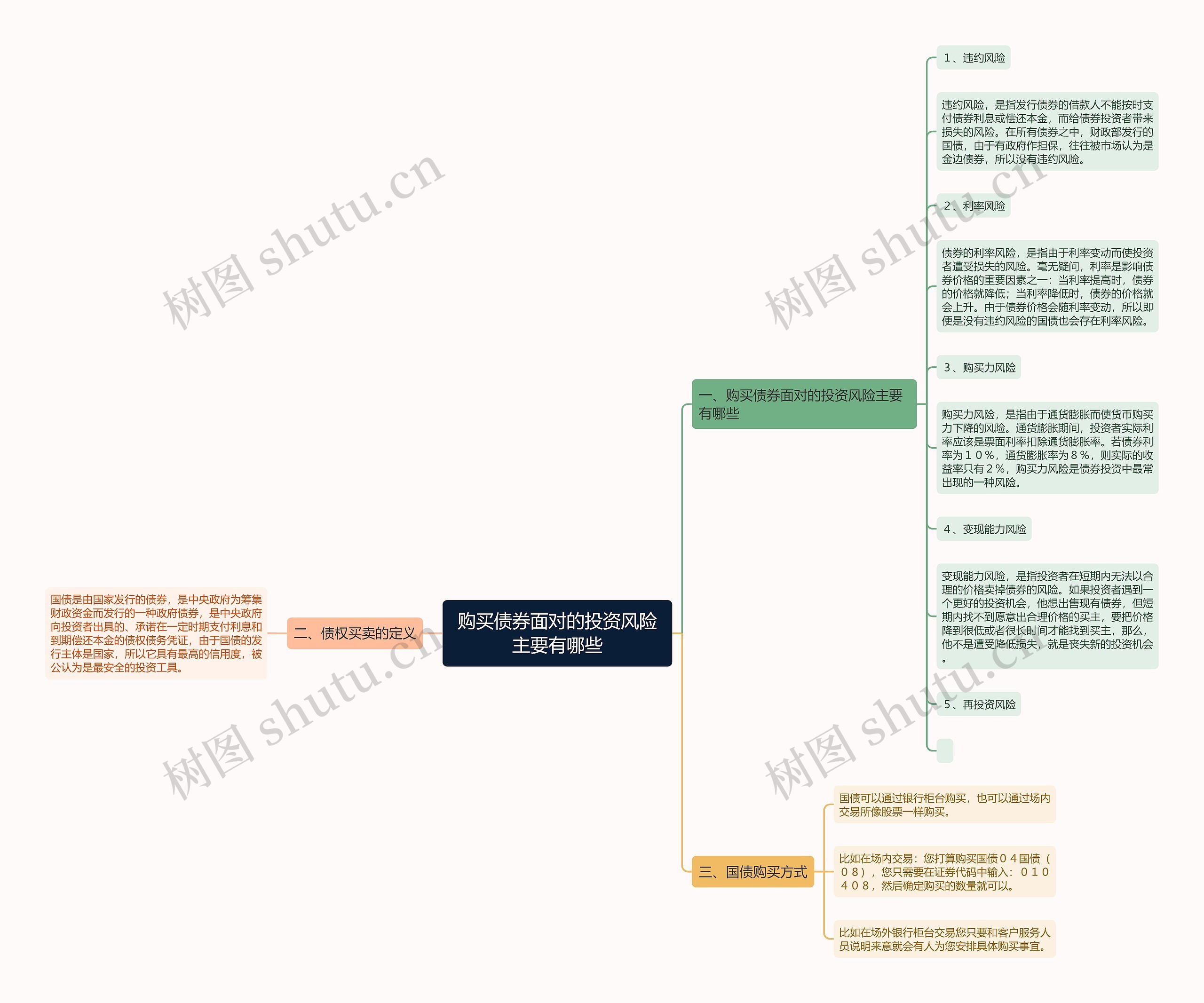 购买债券面对的投资风险主要有哪些 购买债券面对的投资风险主要有哪些
