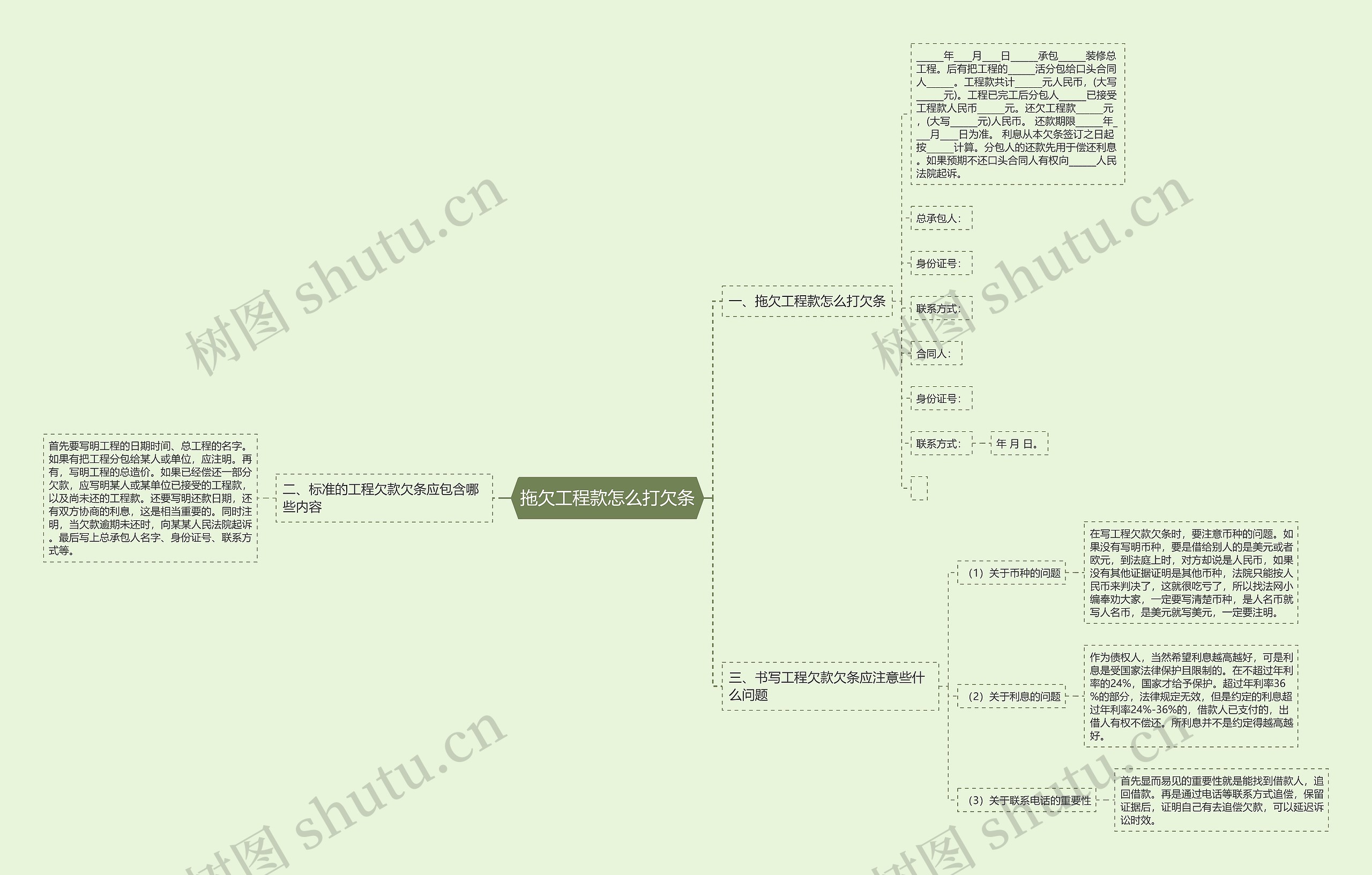 拖欠工程款怎么打欠条思维导图