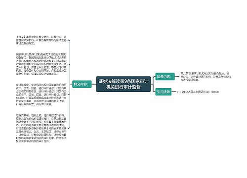 证券法解读第9条国家审计机关进行审计监督