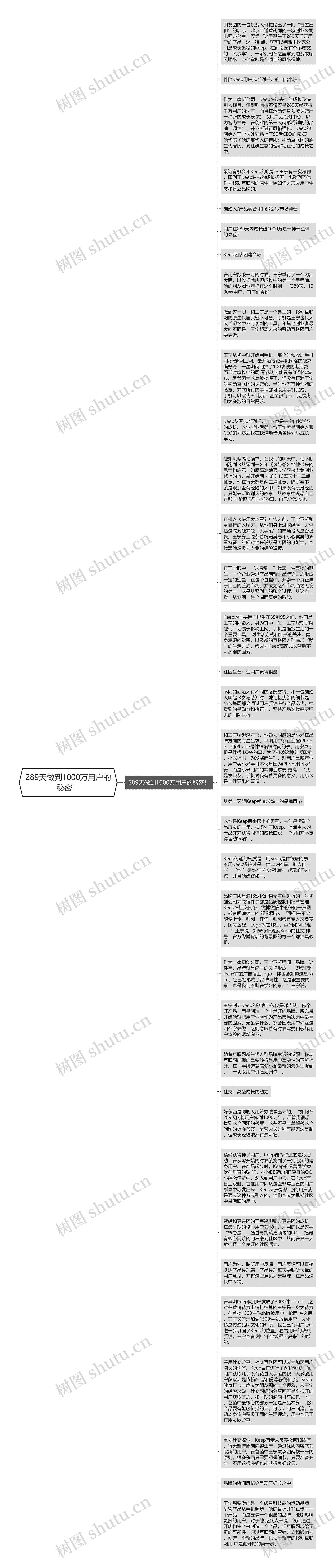 289天做到1000万用户的秘密！思维导图