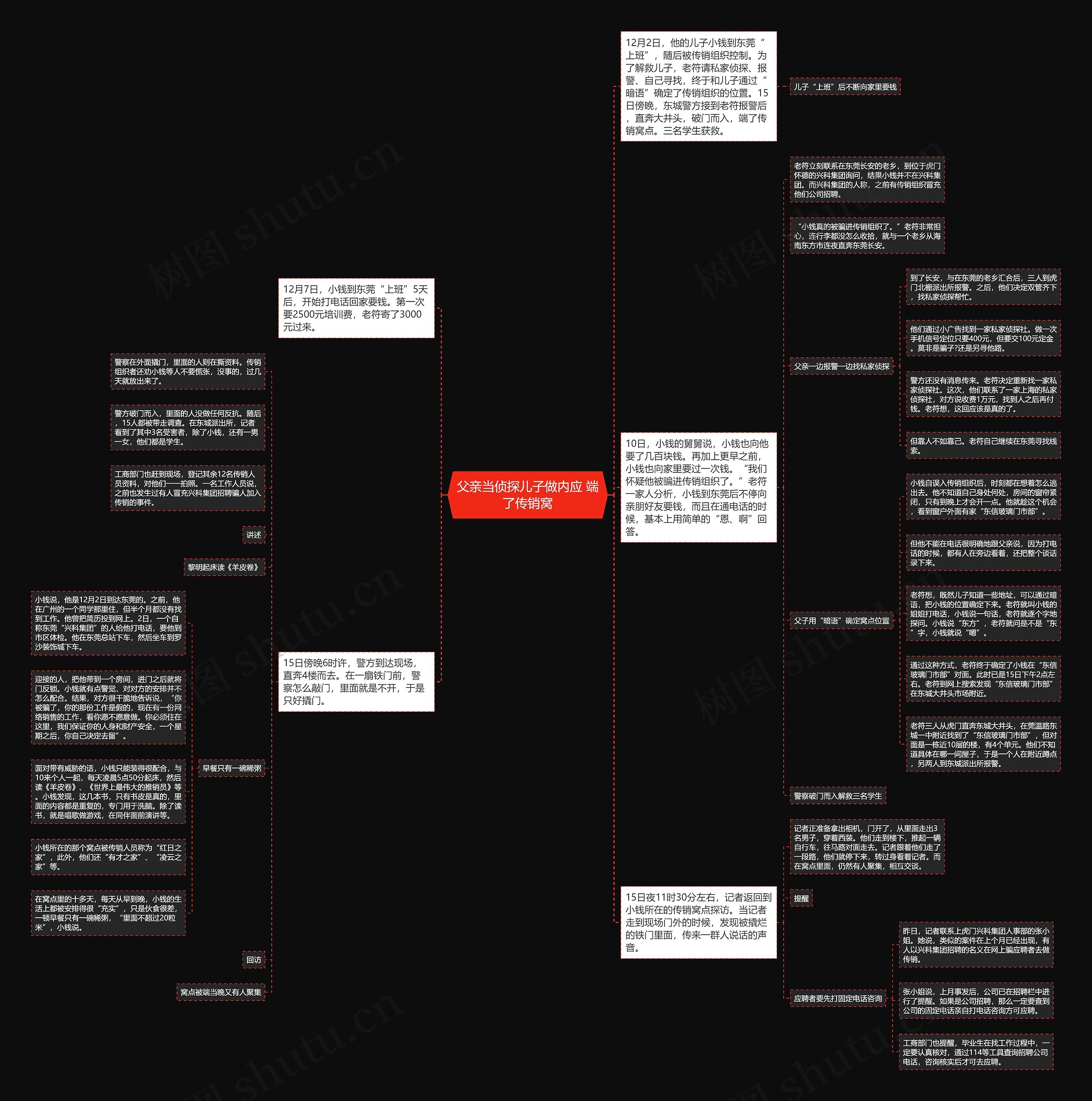 父亲当侦探儿子做内应 端了传销窝思维导图