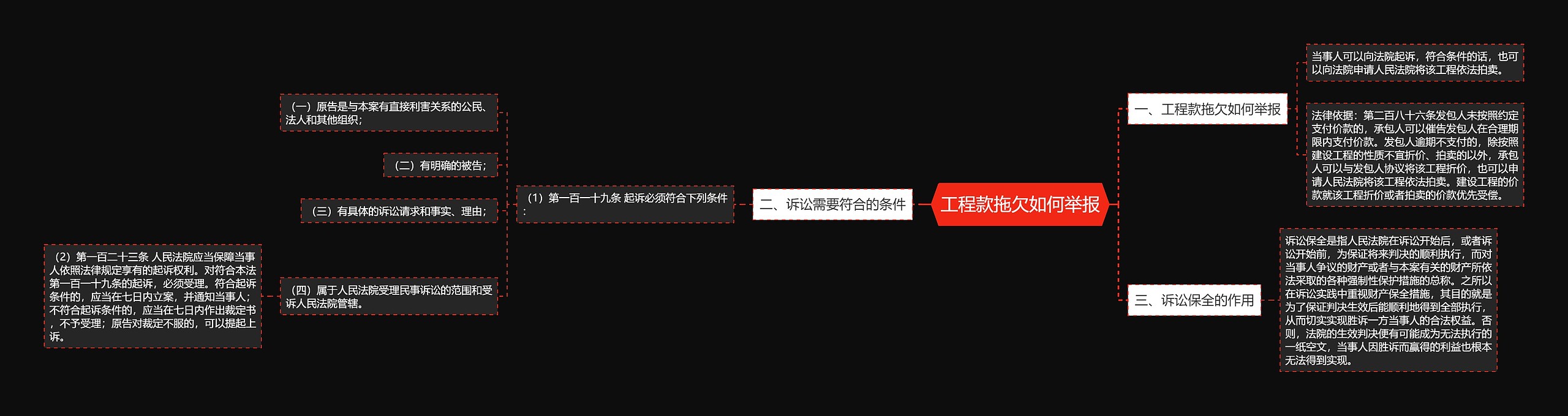 工程款拖欠如何举报思维导图高清图 工程款拖欠如何举报思维导图