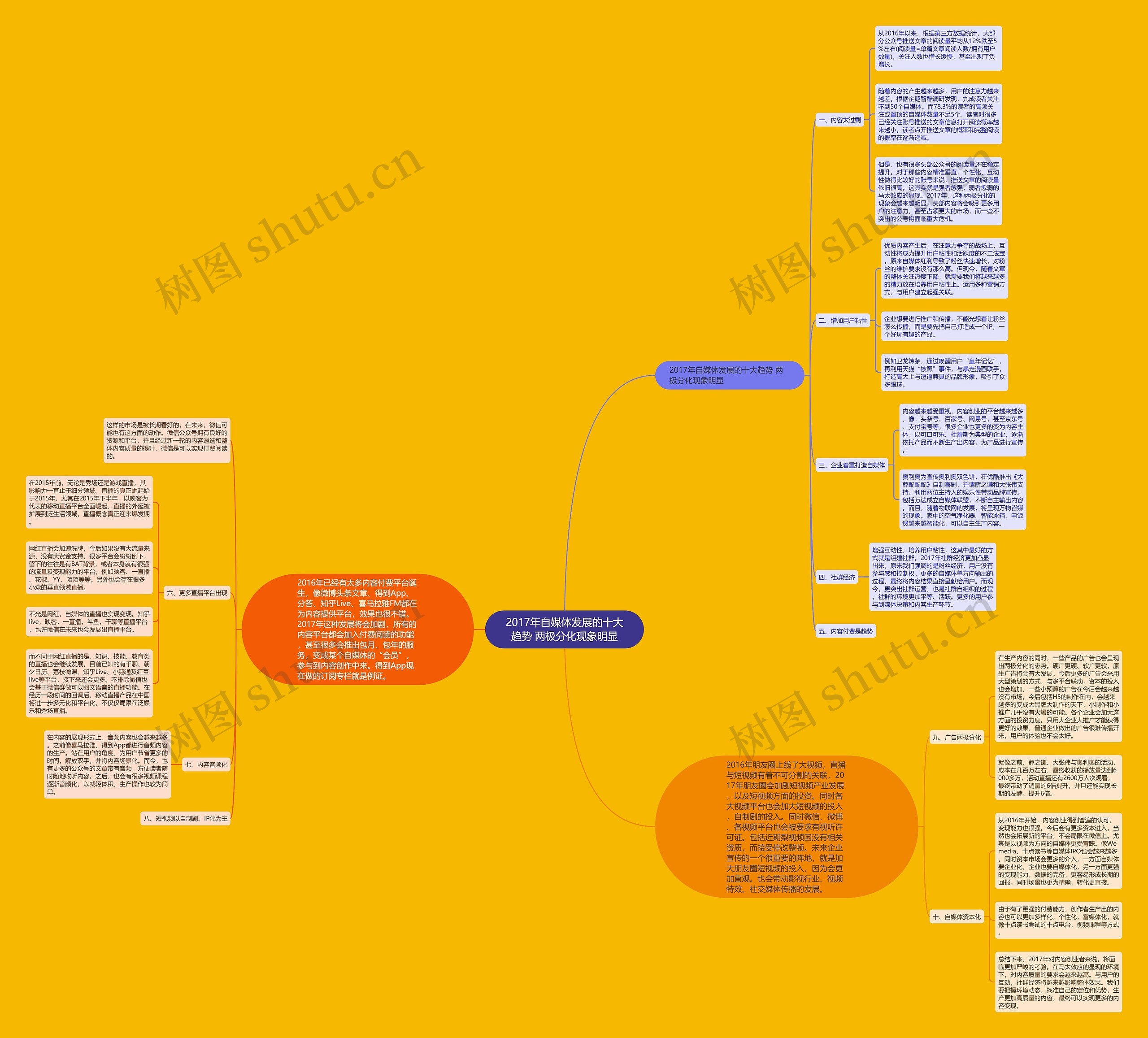 2017年自媒体发展的十大趋势 两极分化现象明显 2017年自媒体发展的十大趋势 两极分化现象明显