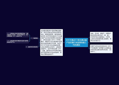 关于开展2011年交通运输产品质量行业监督抽查工作的通知