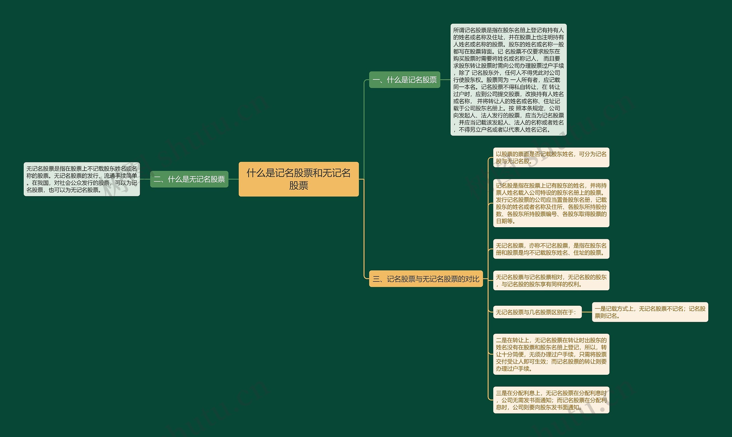什么是记名股票和无记名股票 什么是记名股票和无记名股票