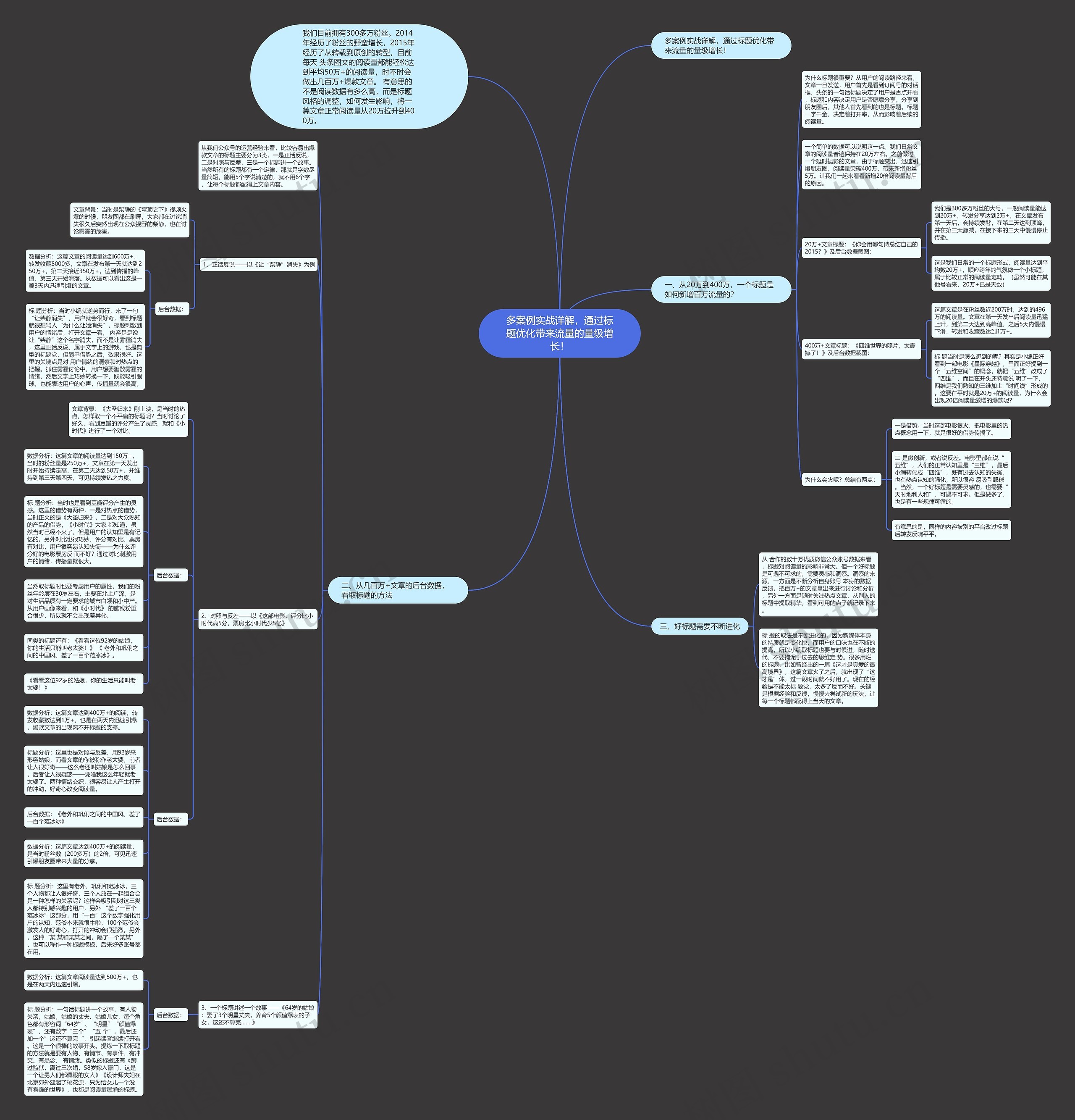 多案例实战详解,通过标题优化带来流量的量级增长! 多案例实战详解,通过标题优化带来流量的量级增长!