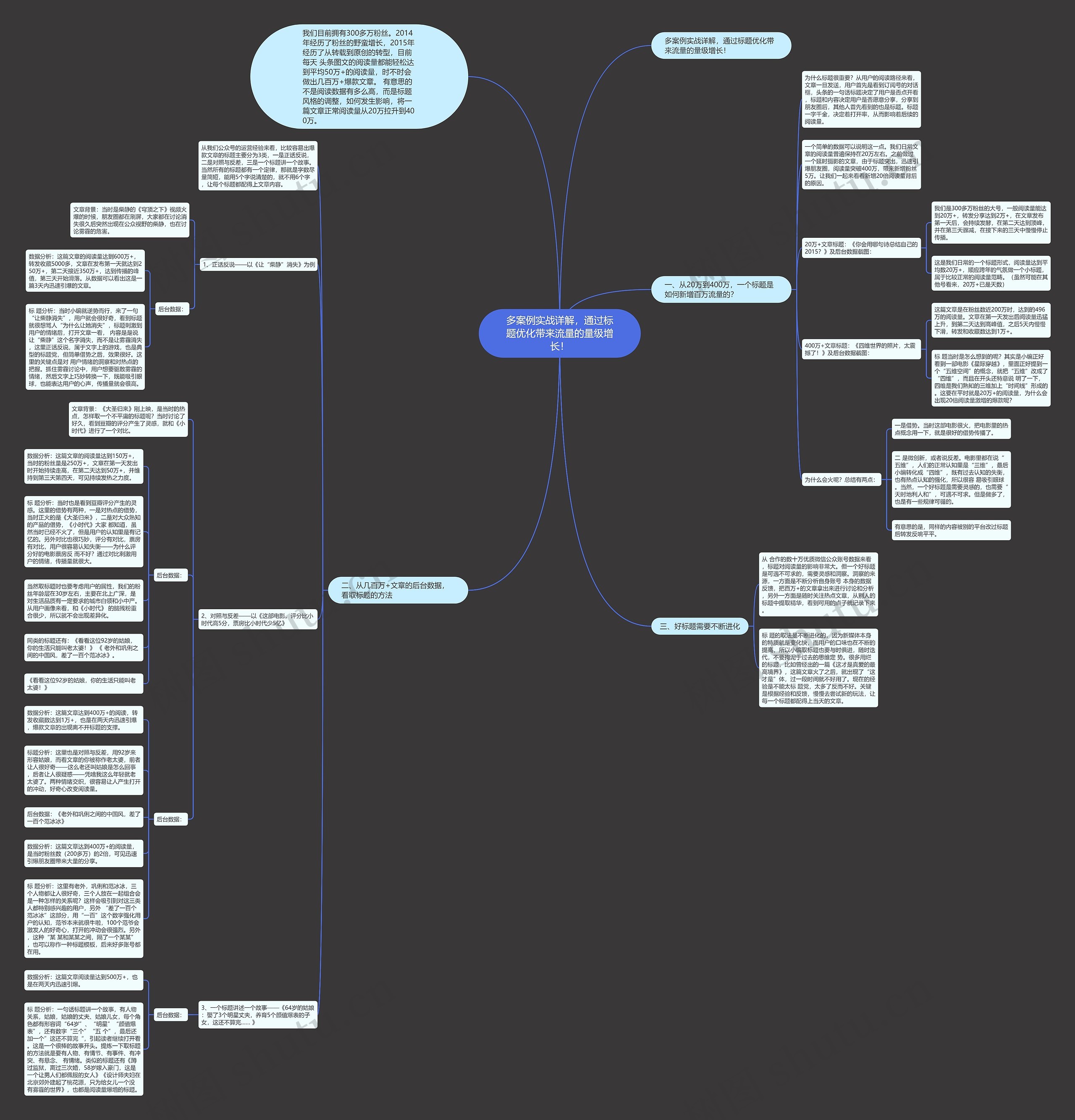 多案例实战详解，通过标题优化带来流量的量级增长！思维导图