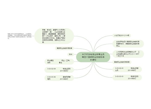 关于印发电信业务营业员等四个国家职业技能标准的通知