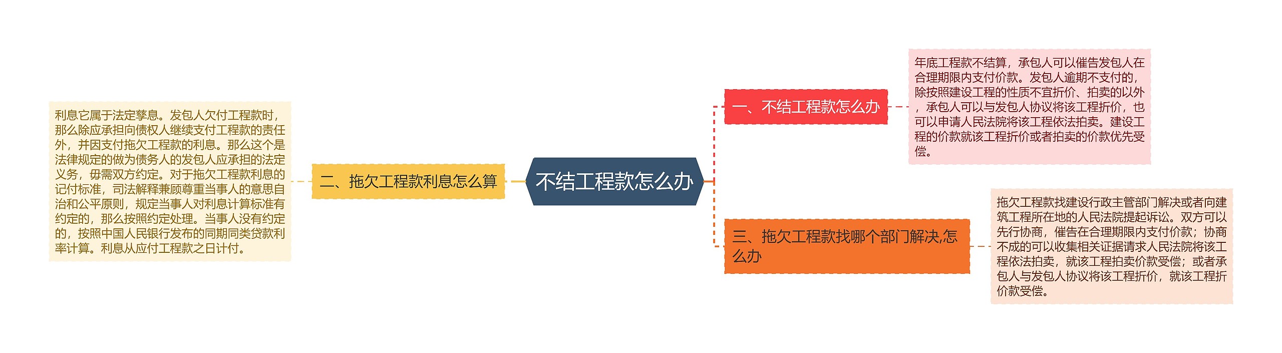 不结工程款怎么办