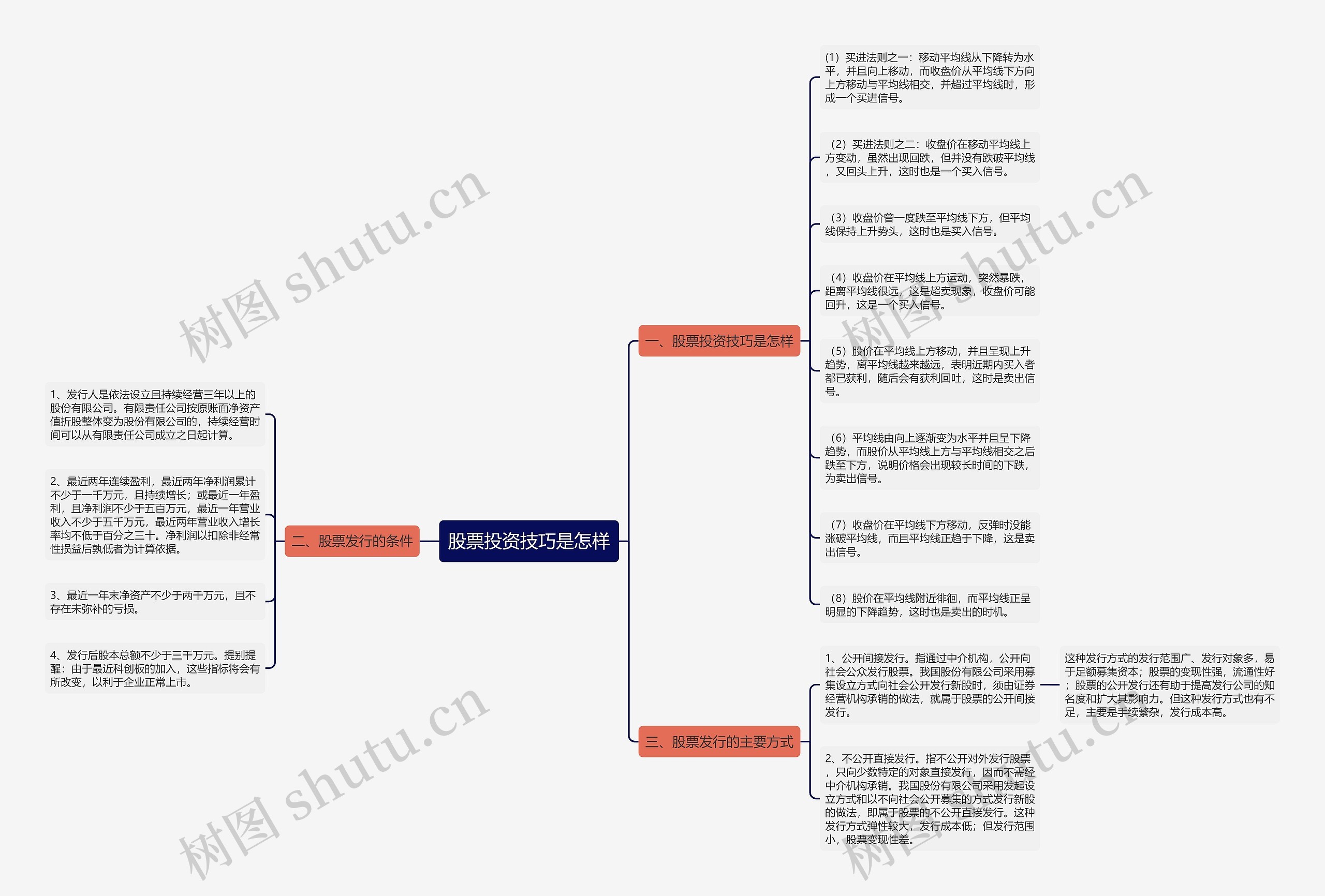 股票投资技巧是怎样思维导图