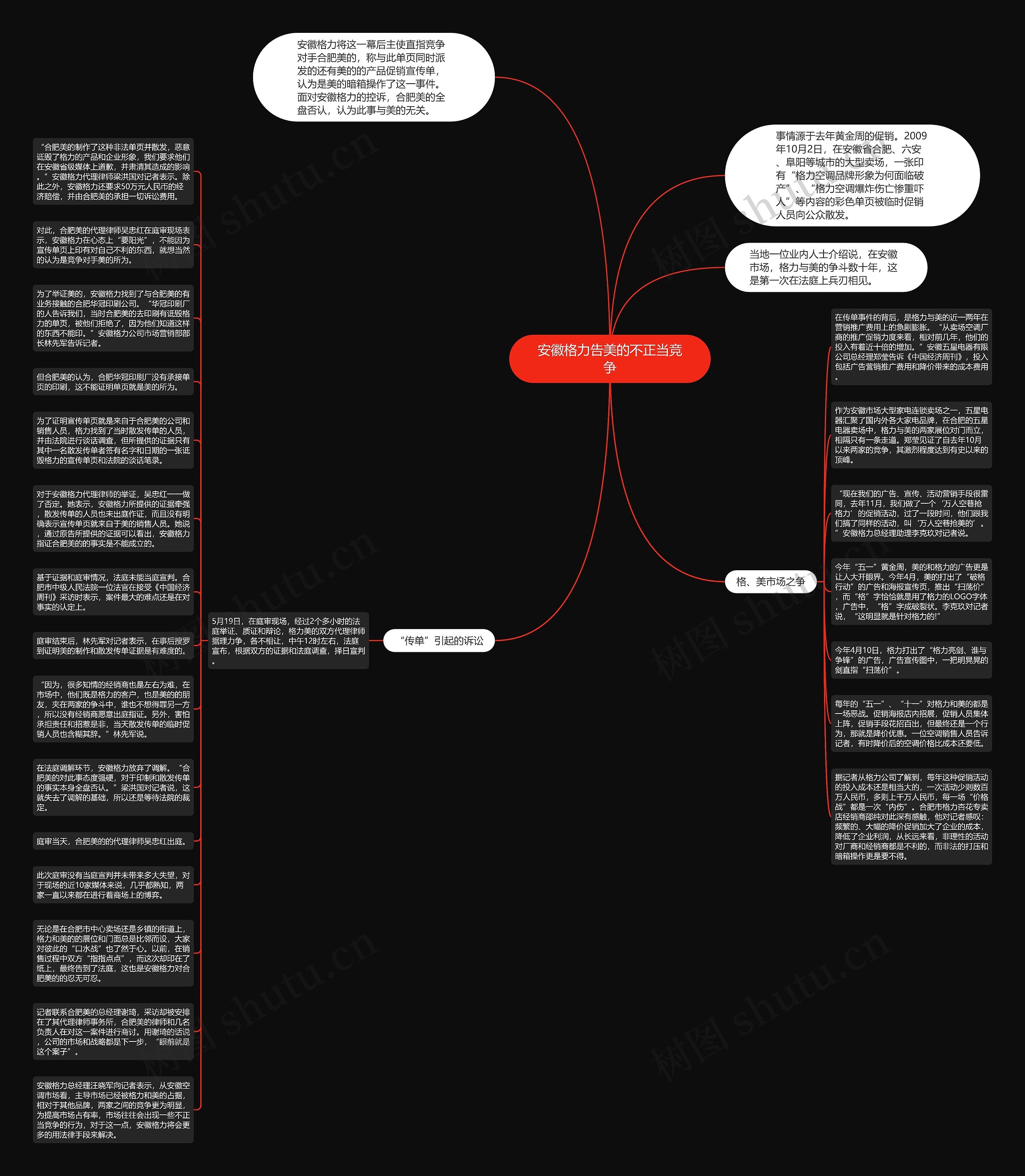 安徽格力告美的不正当竞争思维导图