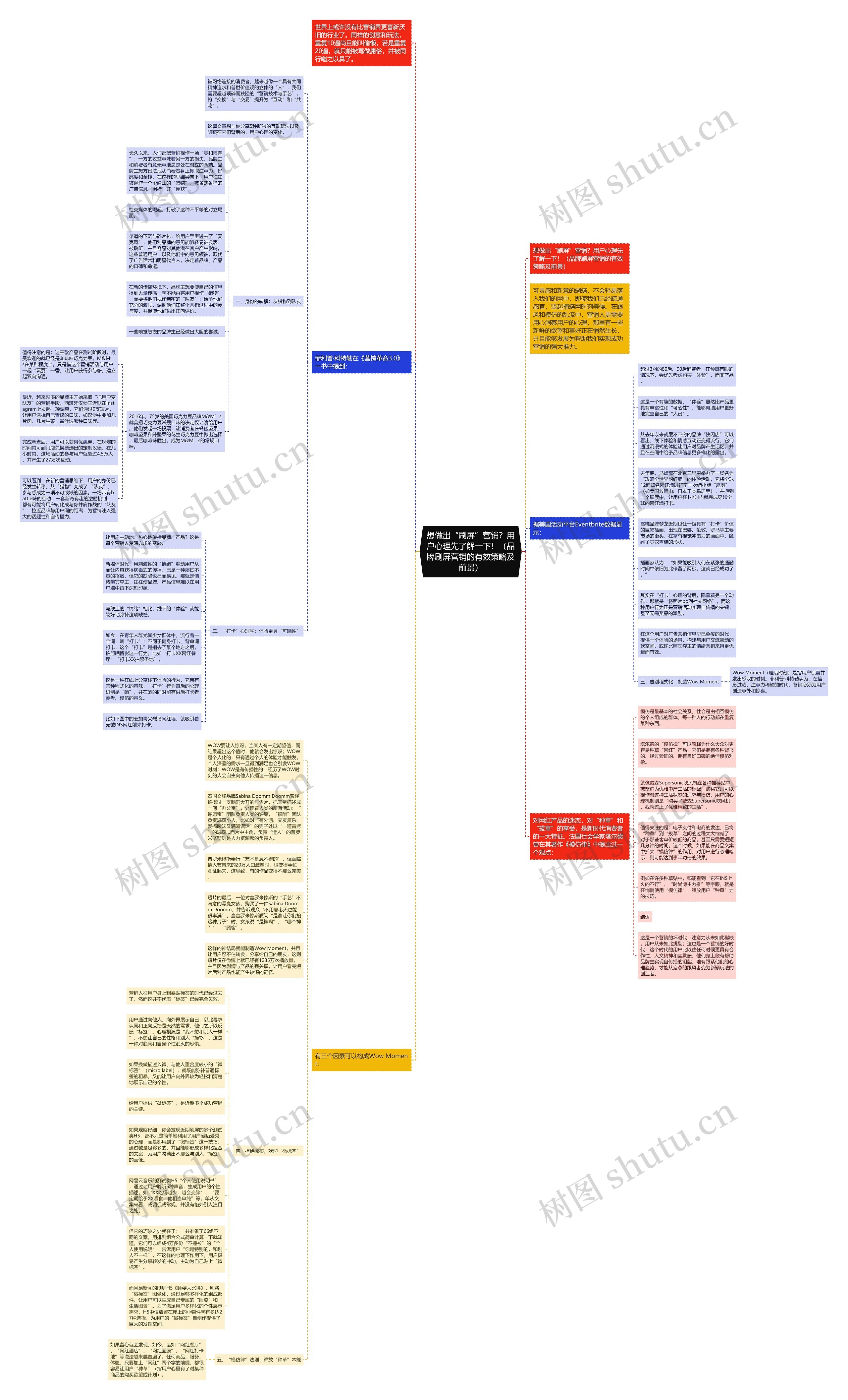 想做出“刷屏”营销？用户心理先了解一下！（品牌刷屏营销的有效策略及前景）思维导图