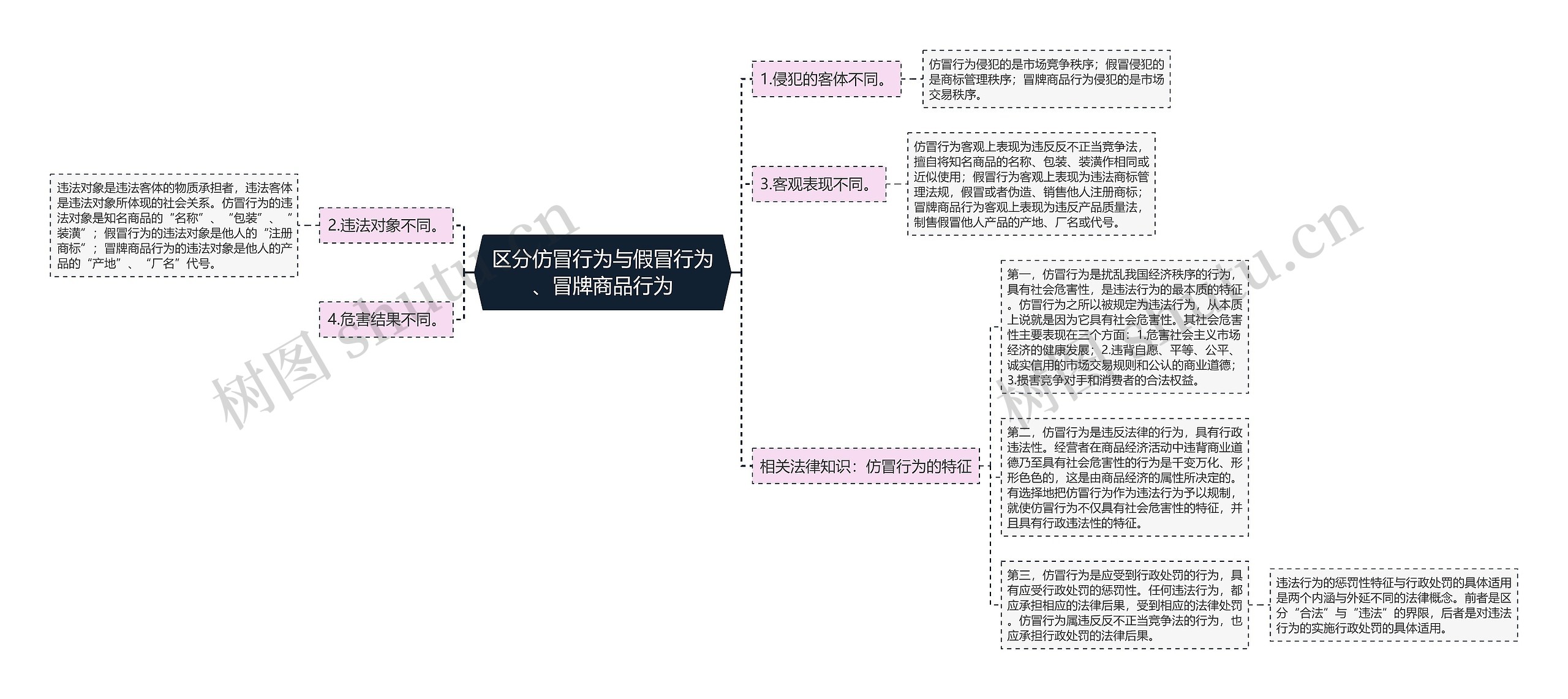 区分仿冒行为与假冒行为、冒牌商品行为