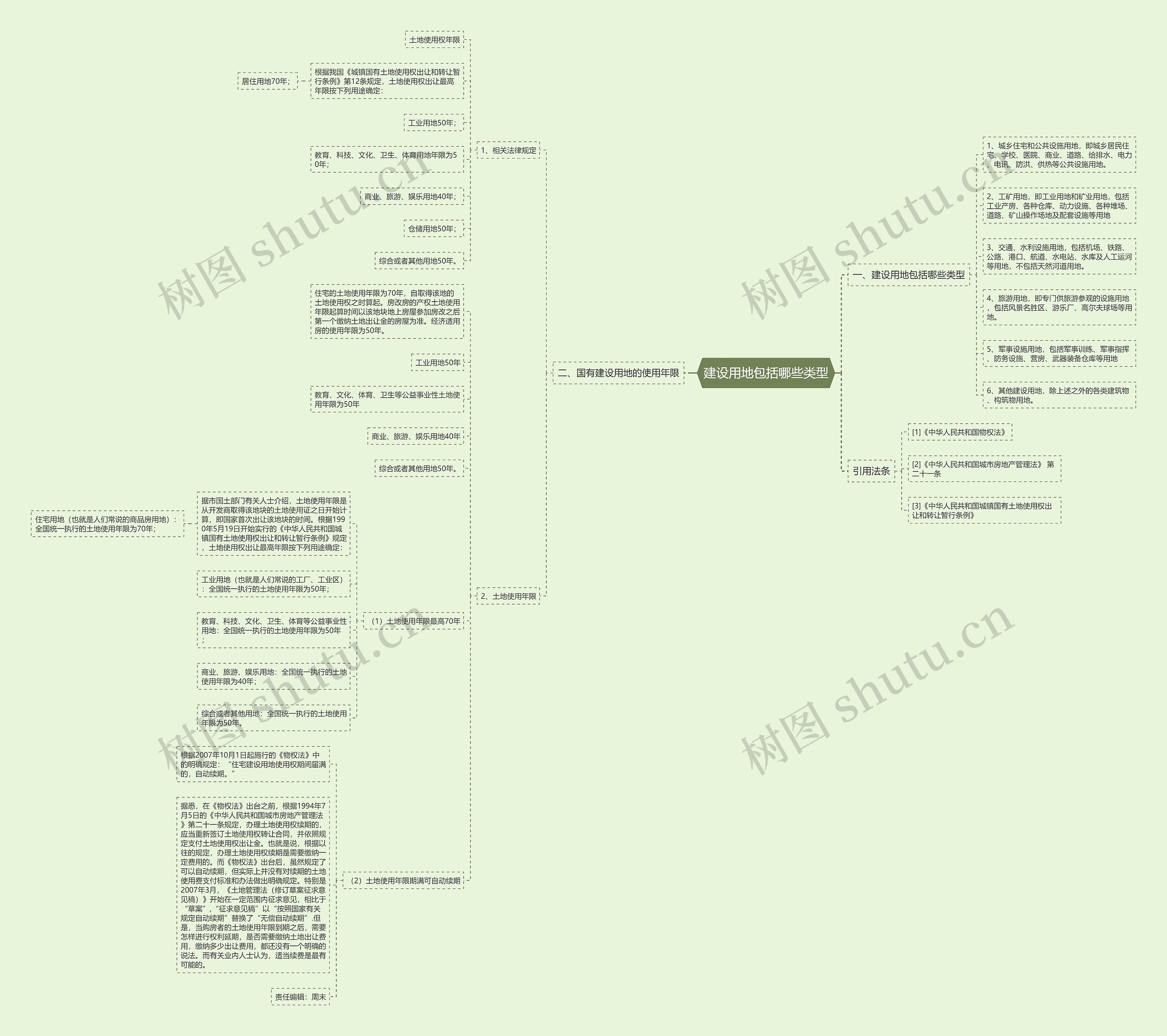 建设用地包括哪些类型 建设用地包括哪些类型