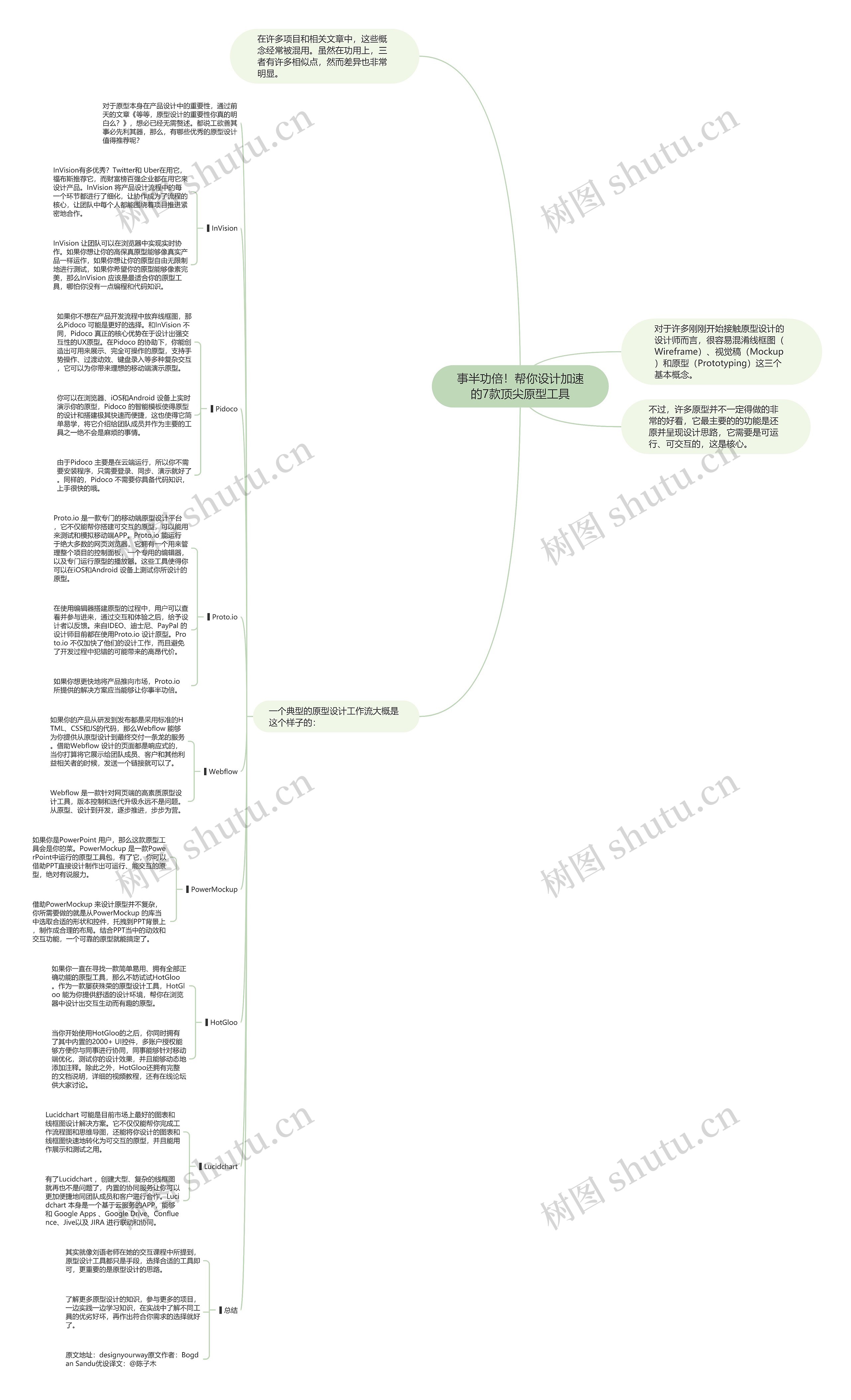 事半功倍!帮你设计加速的7款顶尖原型工具 事半功倍!帮你设计加速的7款顶尖原型工具