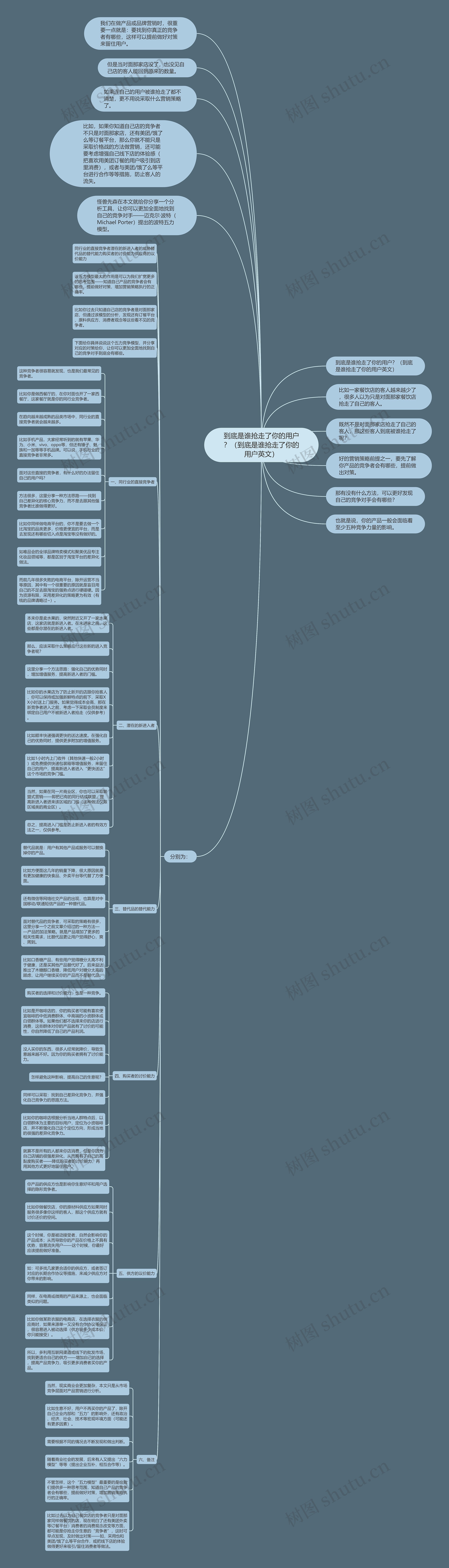 到底是谁抢走了你的用户？（到底是谁抢走了你的用户英文）思维导图