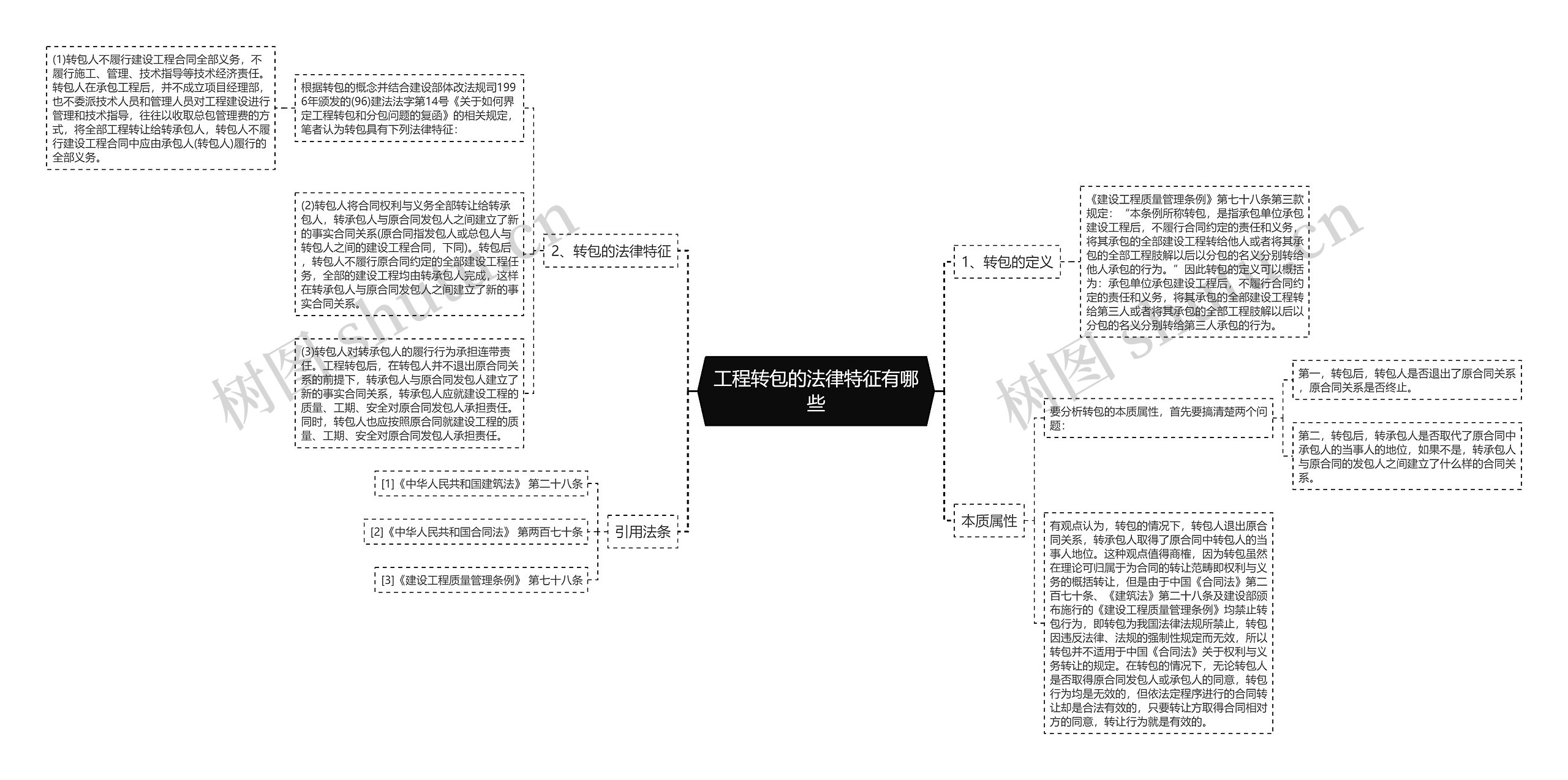 工程转包的法律特征有哪些思维导图